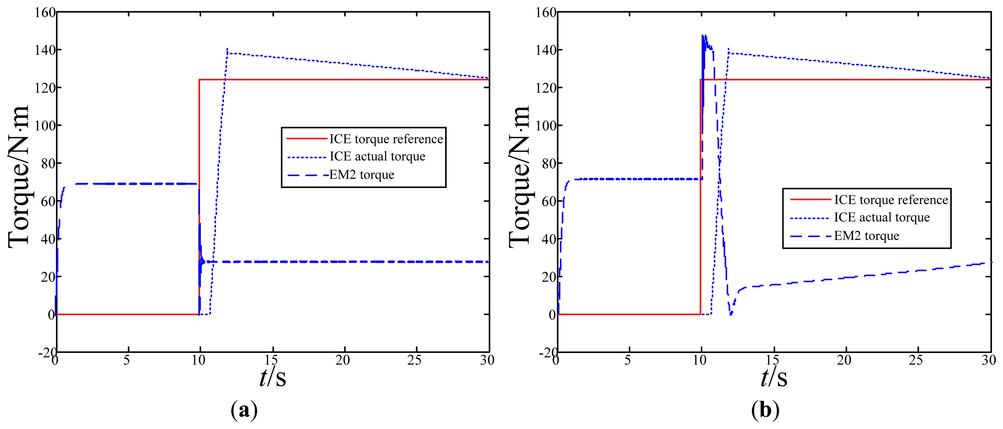 Energies 07 00934f23 1024