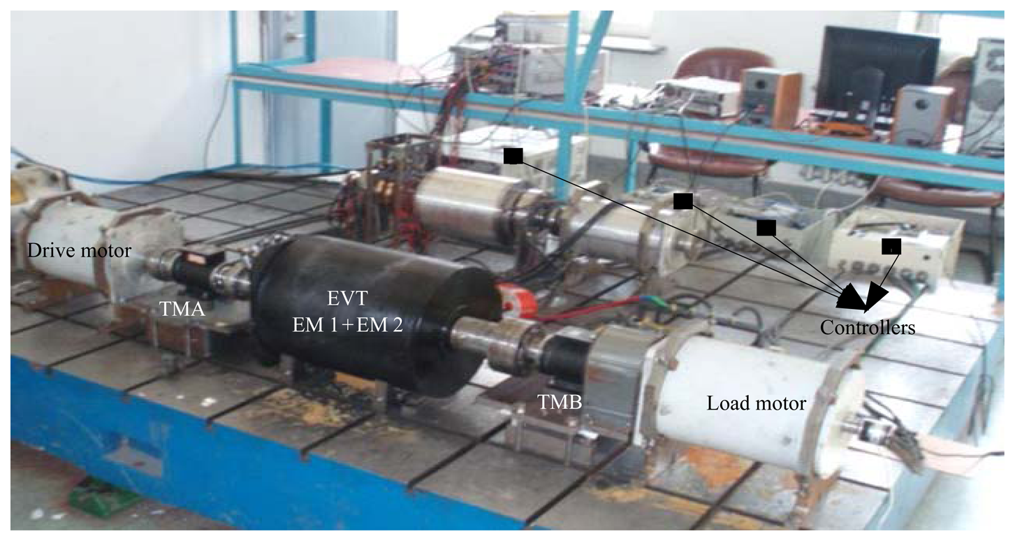 Energies 07 00934f24 1024