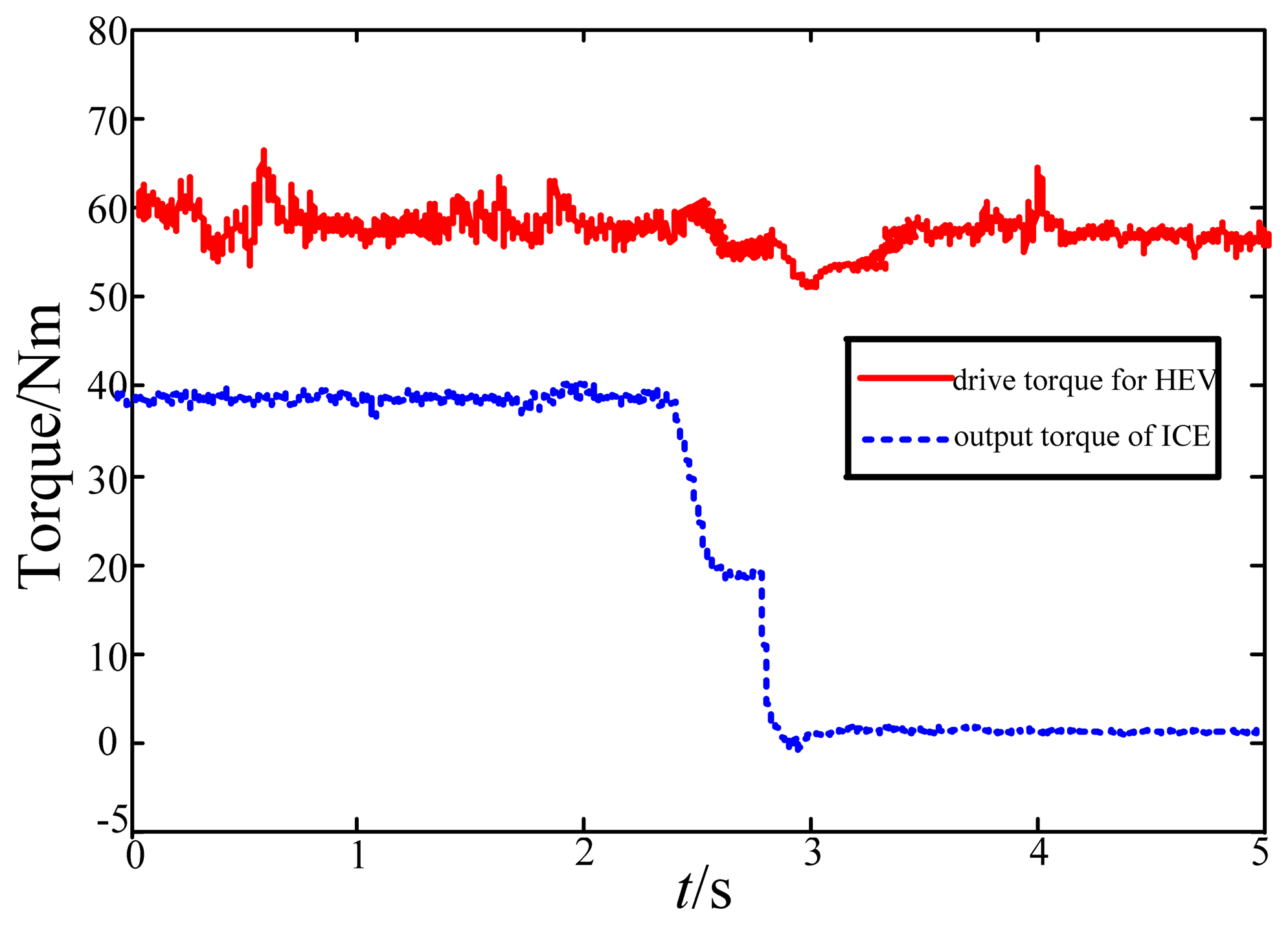 Energies 07 00934f26 1024