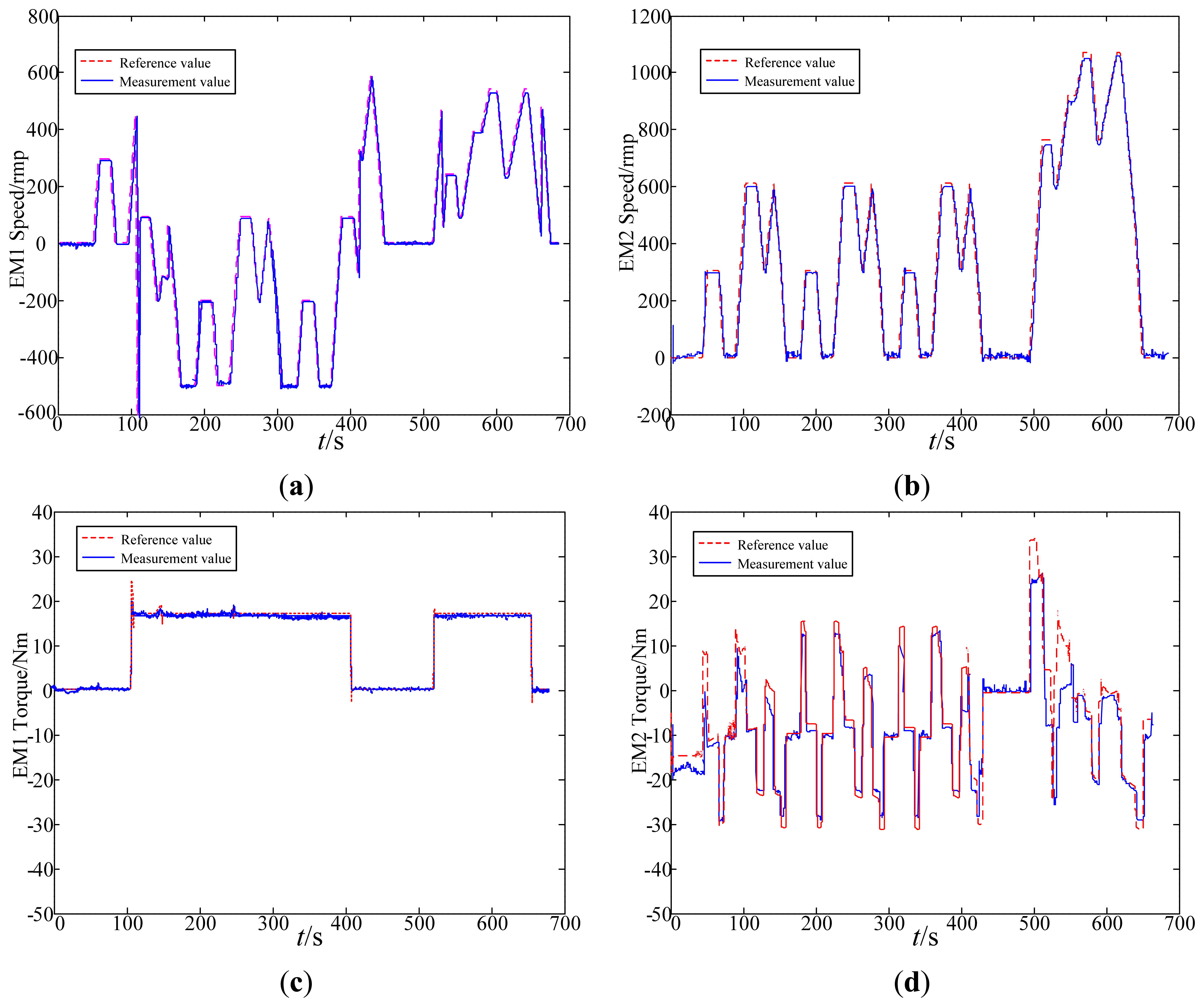 Energies 07 00934f27 1024