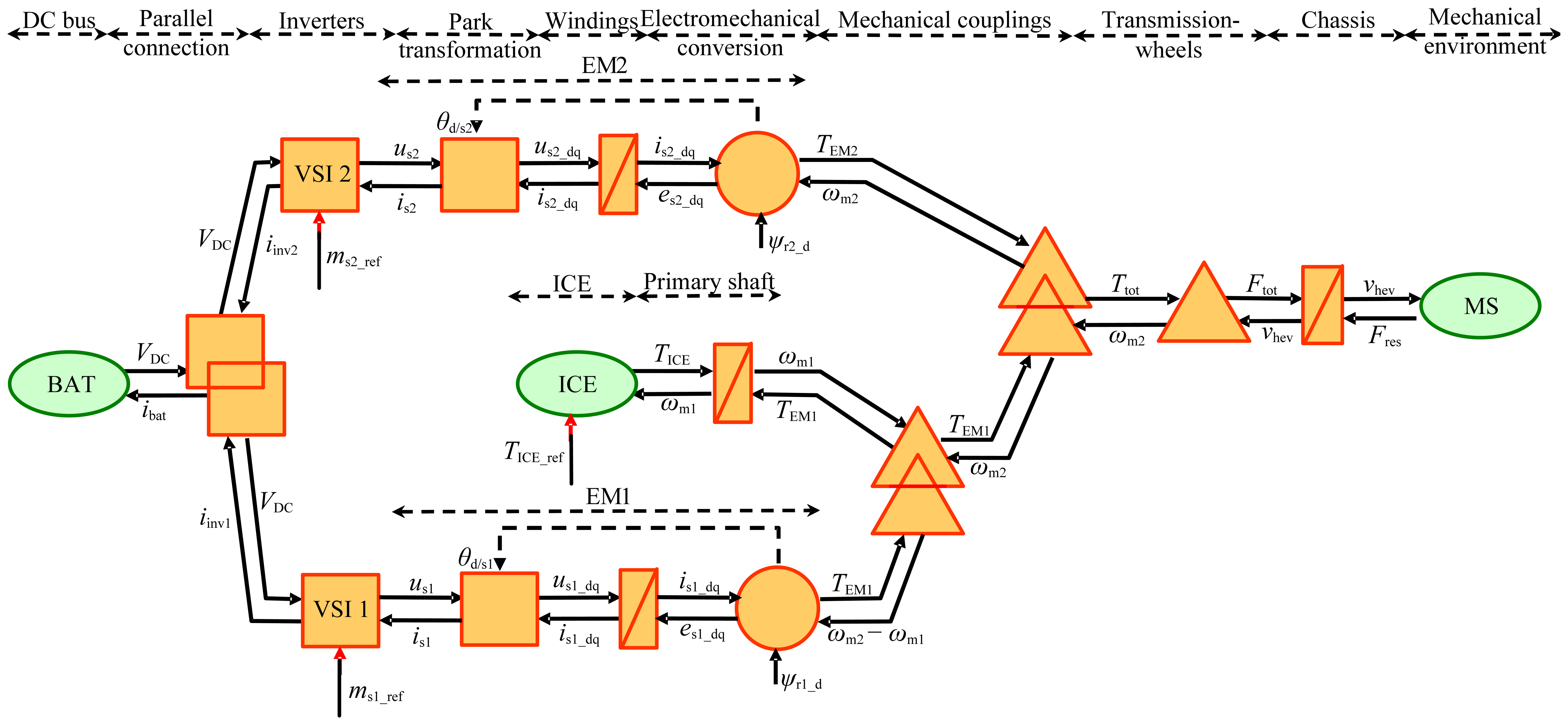Energies 07 00934f3 1024