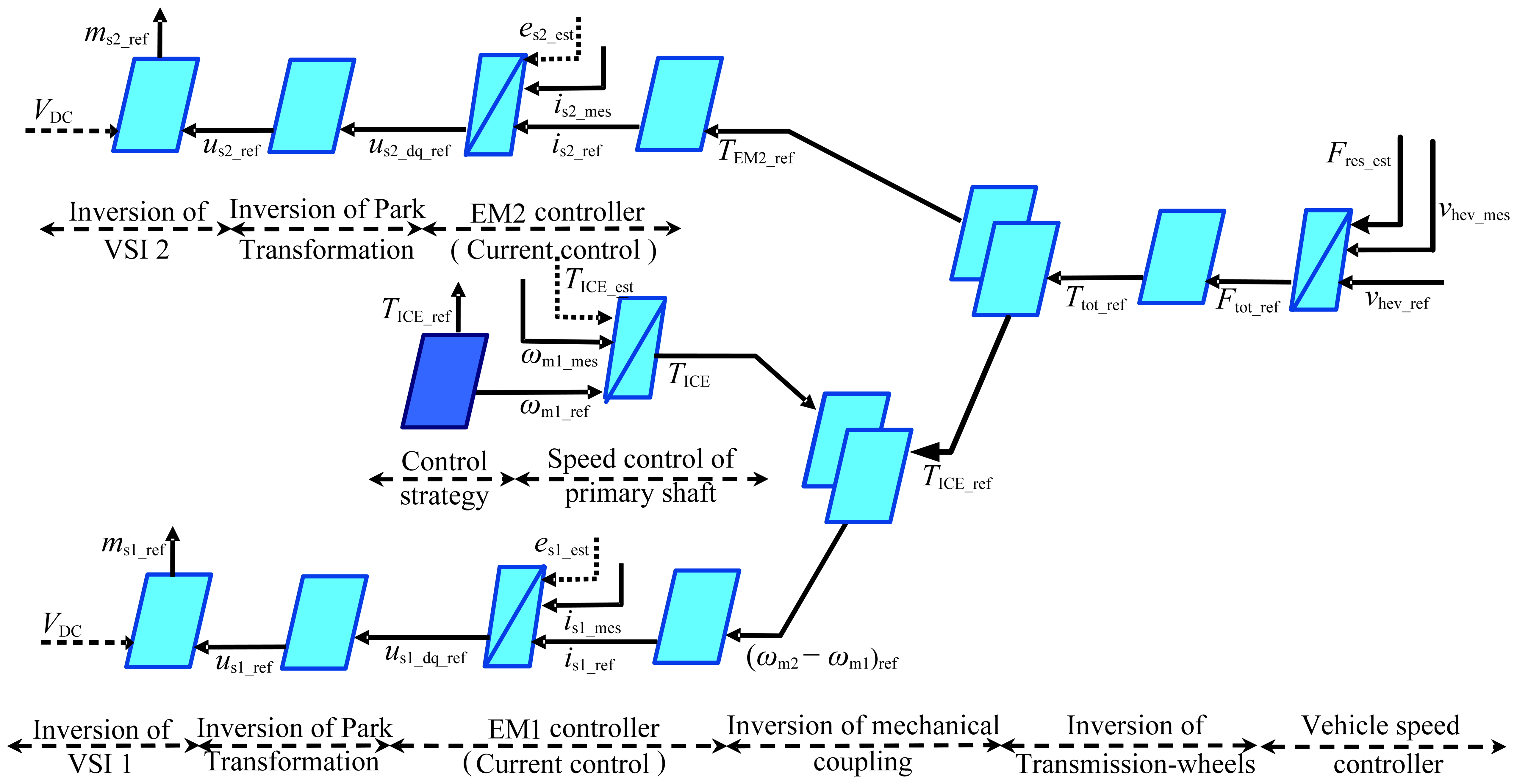 Energies 07 00934f4 1024