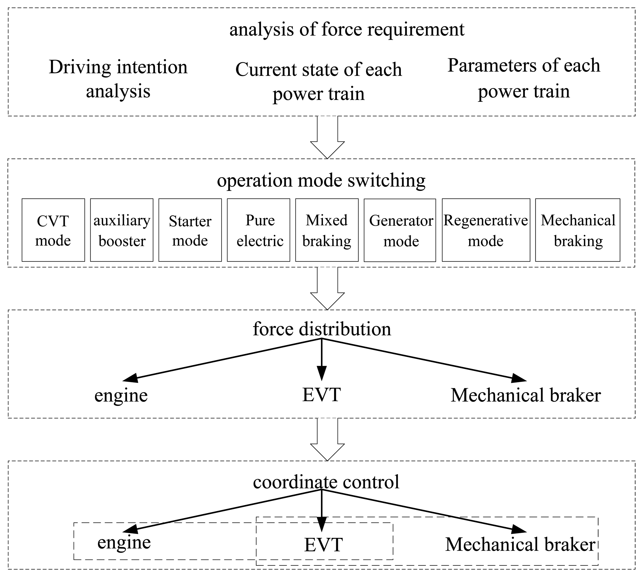 Energies 07 00934f7 1024