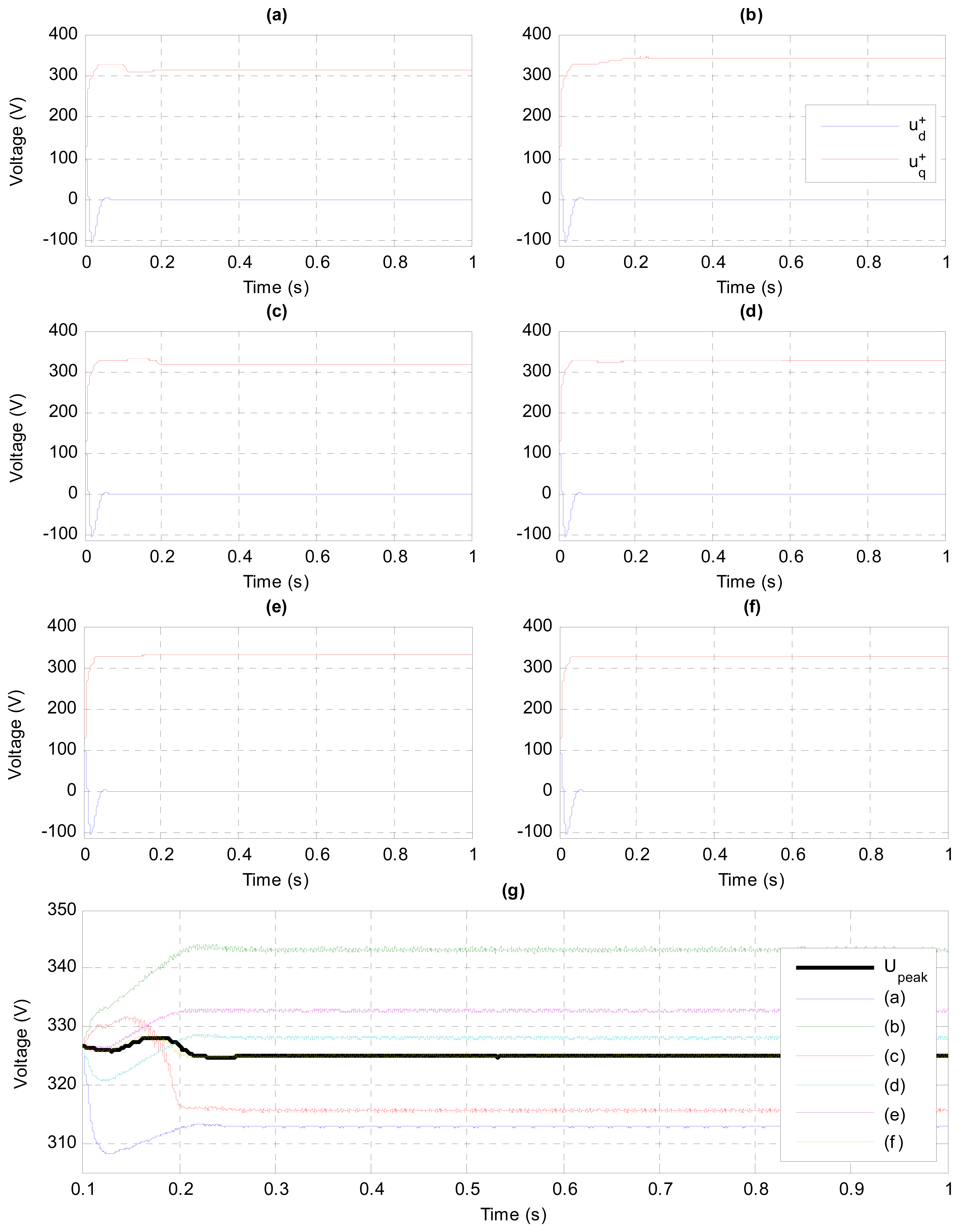 Energies 07 01003f12 1024