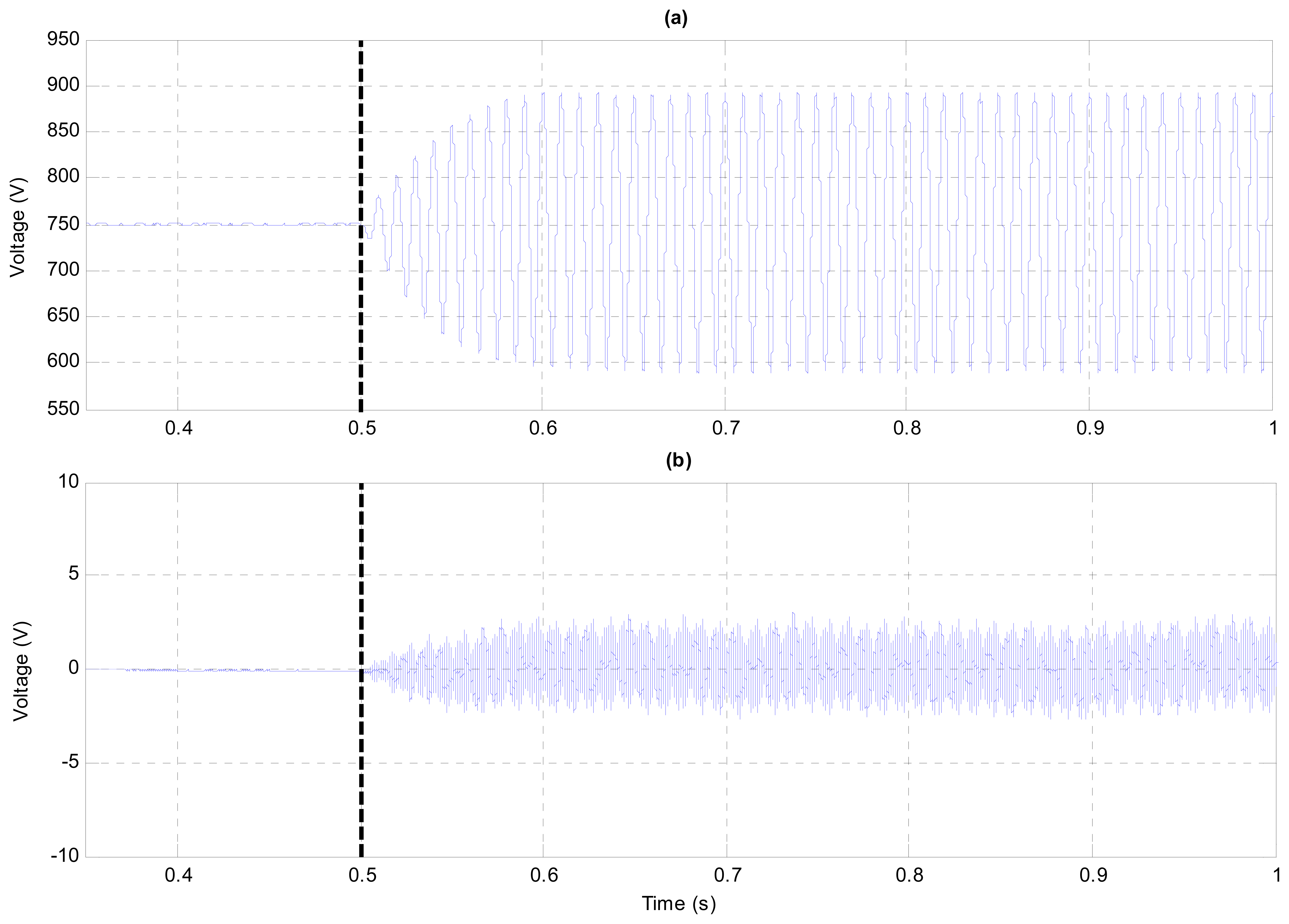 Energies 07 01003f17 1024