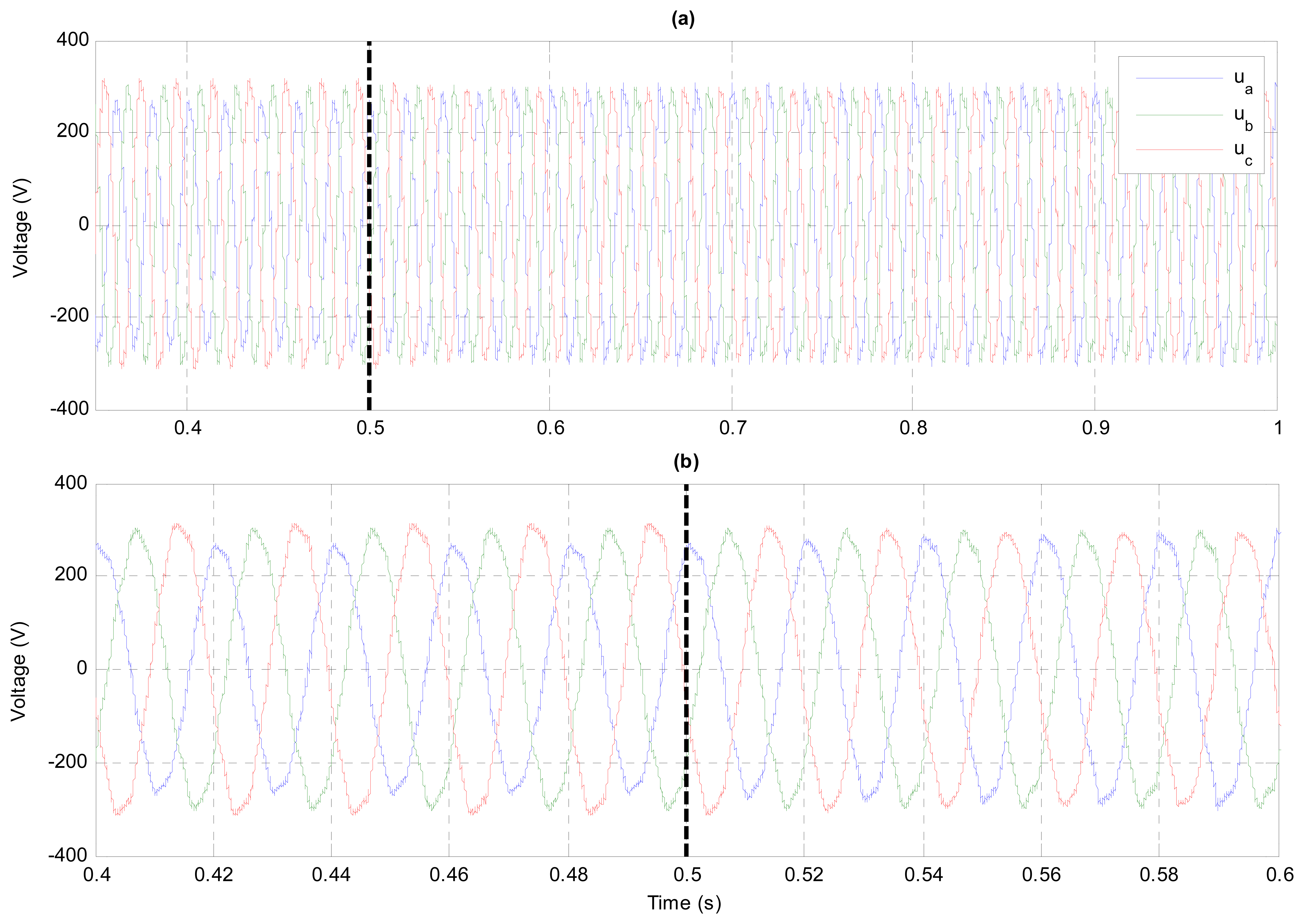 Energies 07 01003f18 1024