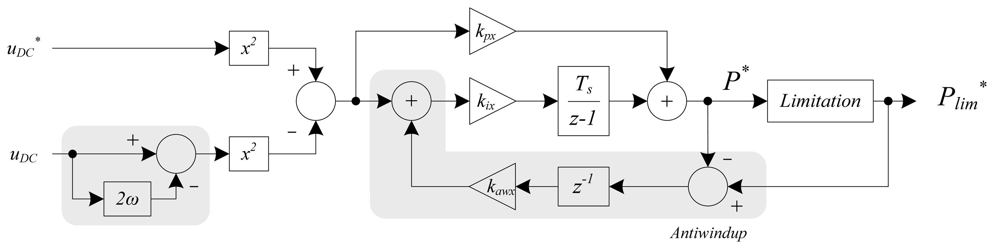 Energies 07 01003f6 1024