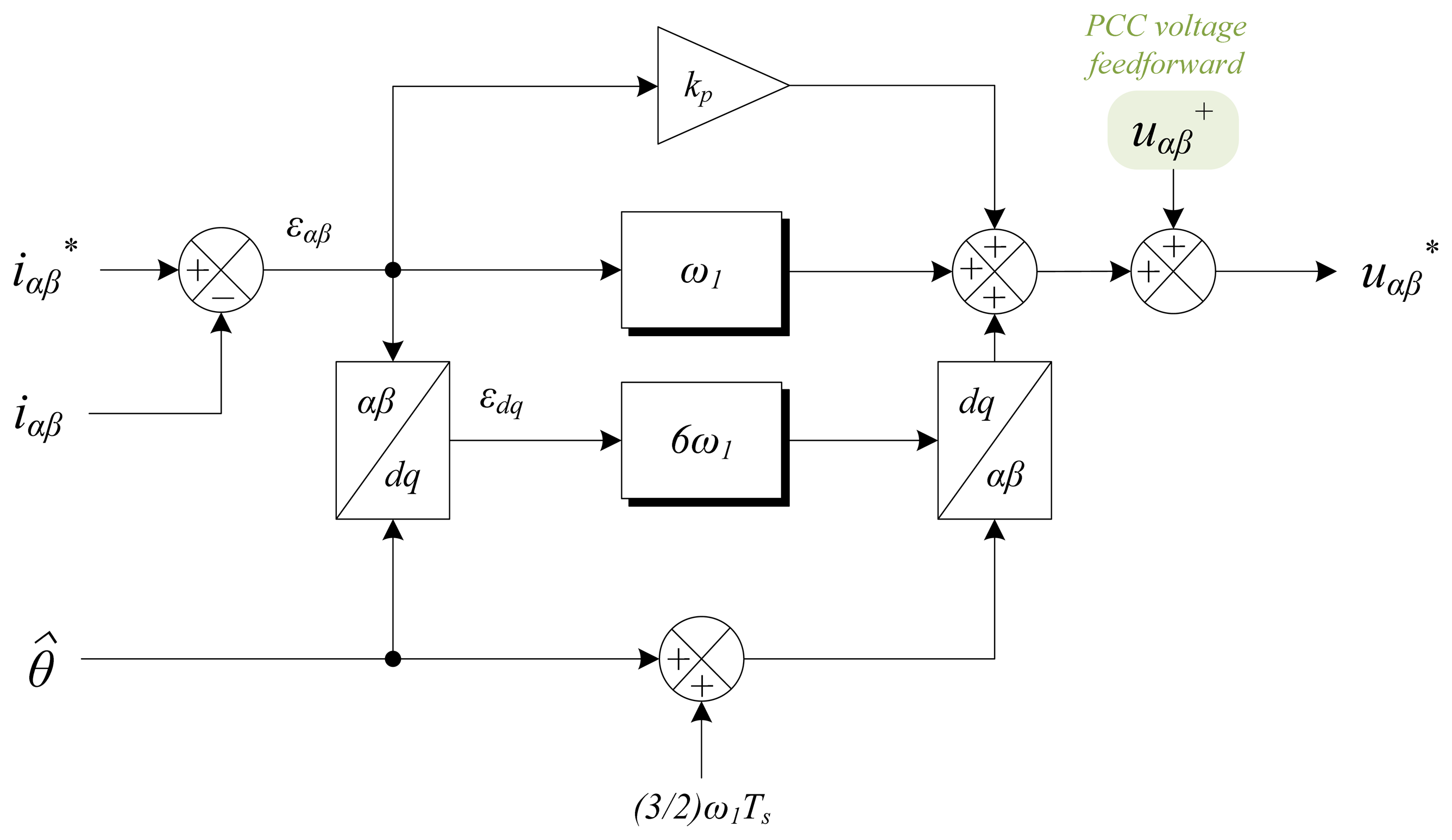 Energies 07 01003f9 1024