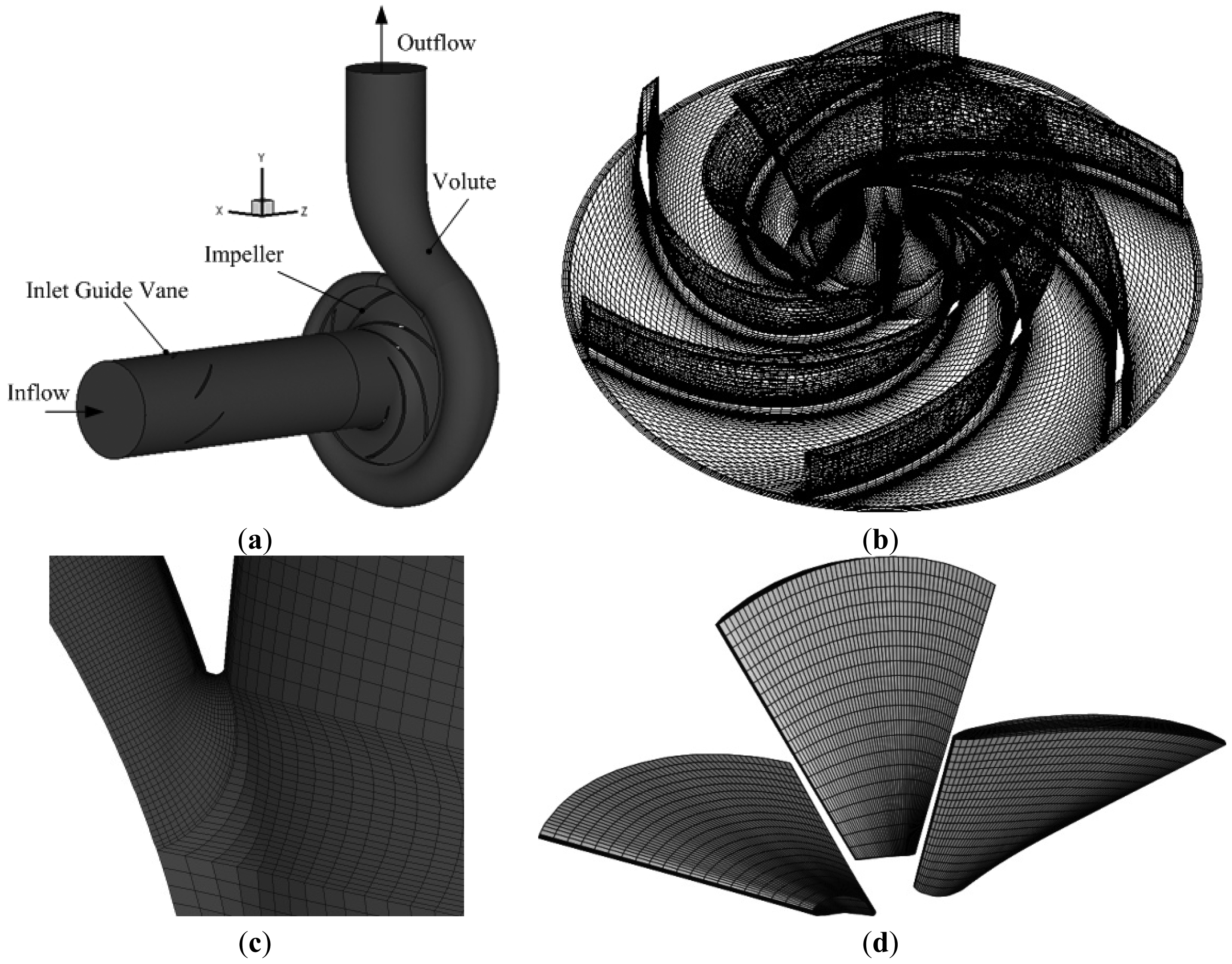 Energies 07 01050f4 1024