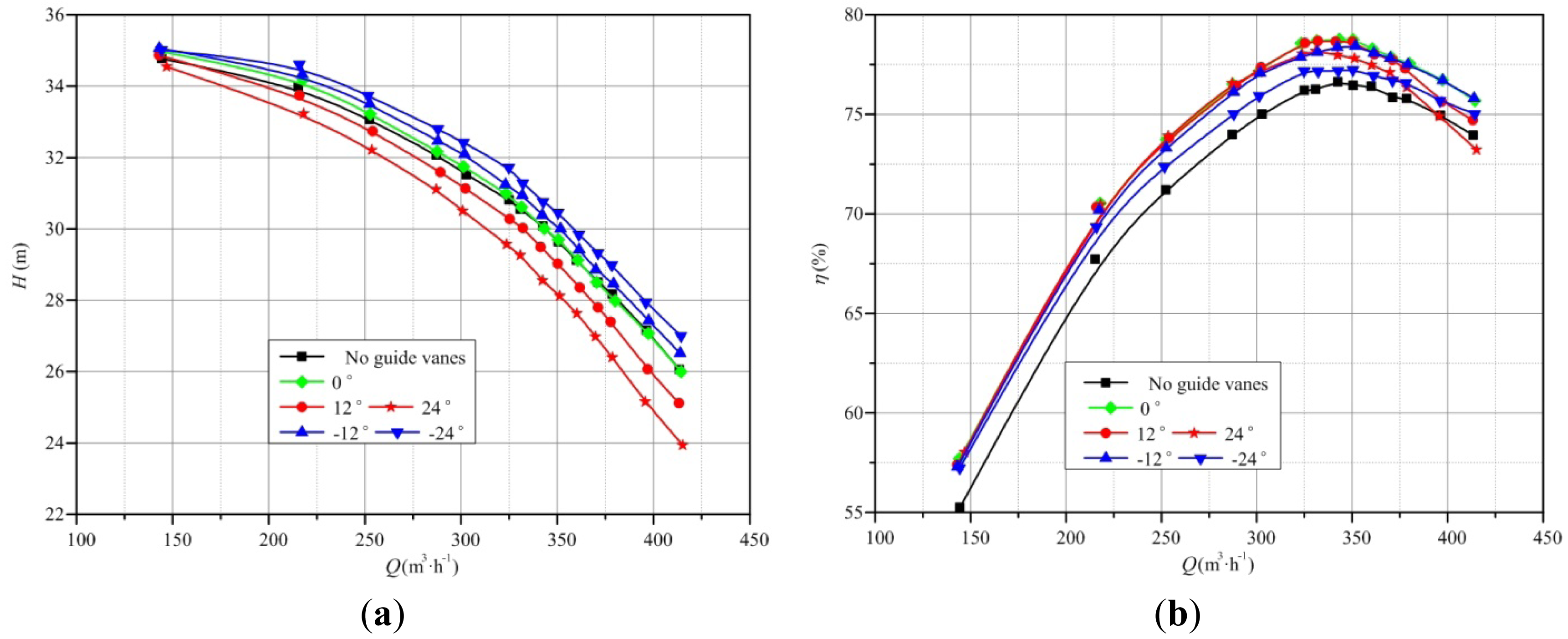 Energies 07 01050f6 1024