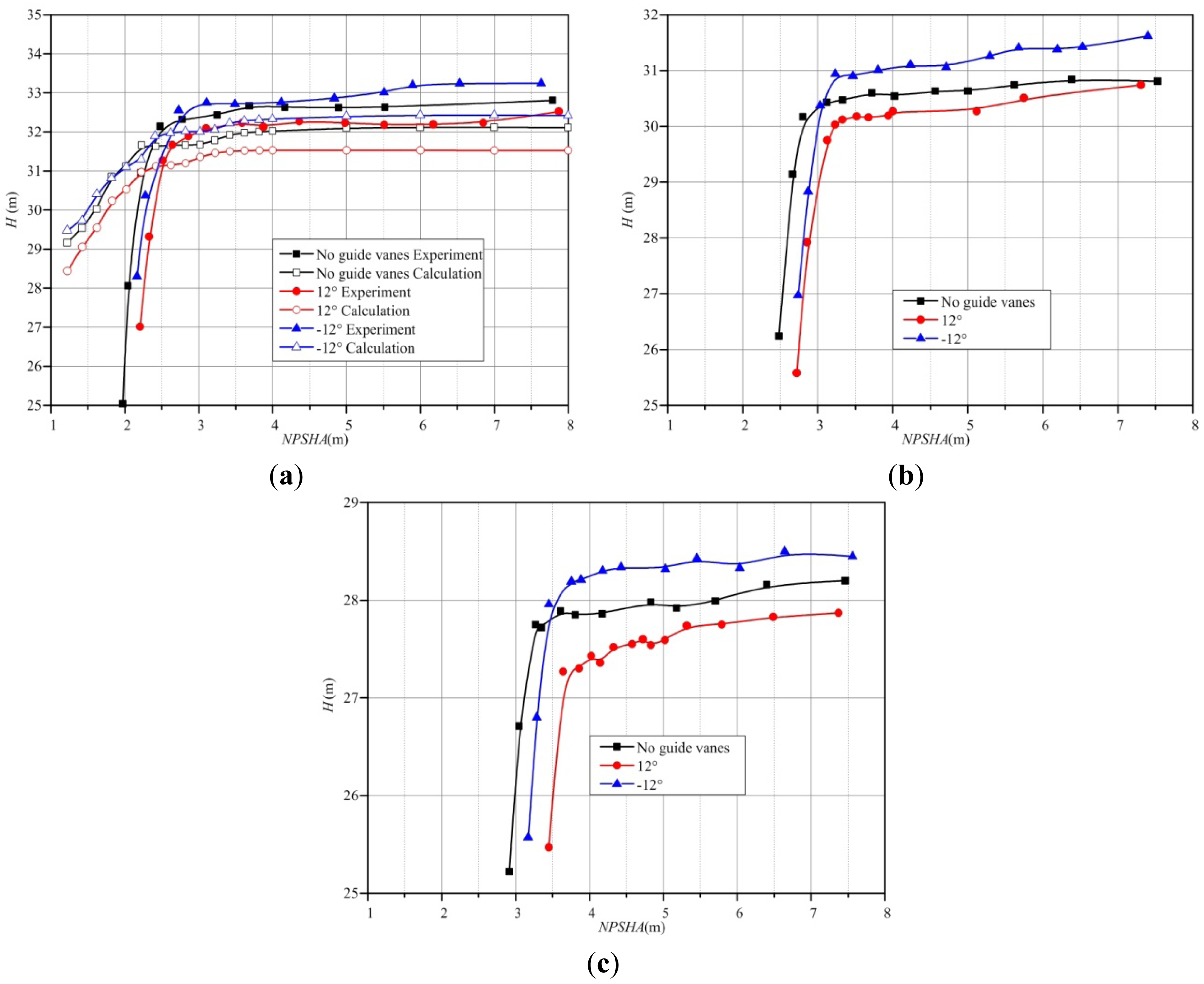 Energies 07 01050f8 1024