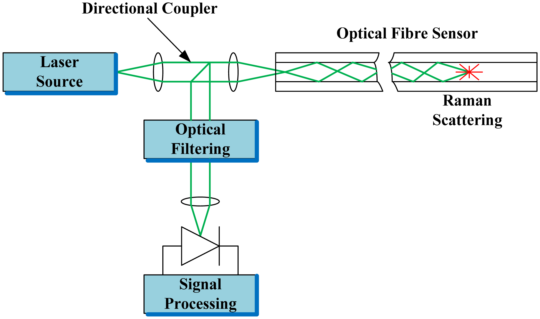 Energies Free FullText Development and Improvement of an
