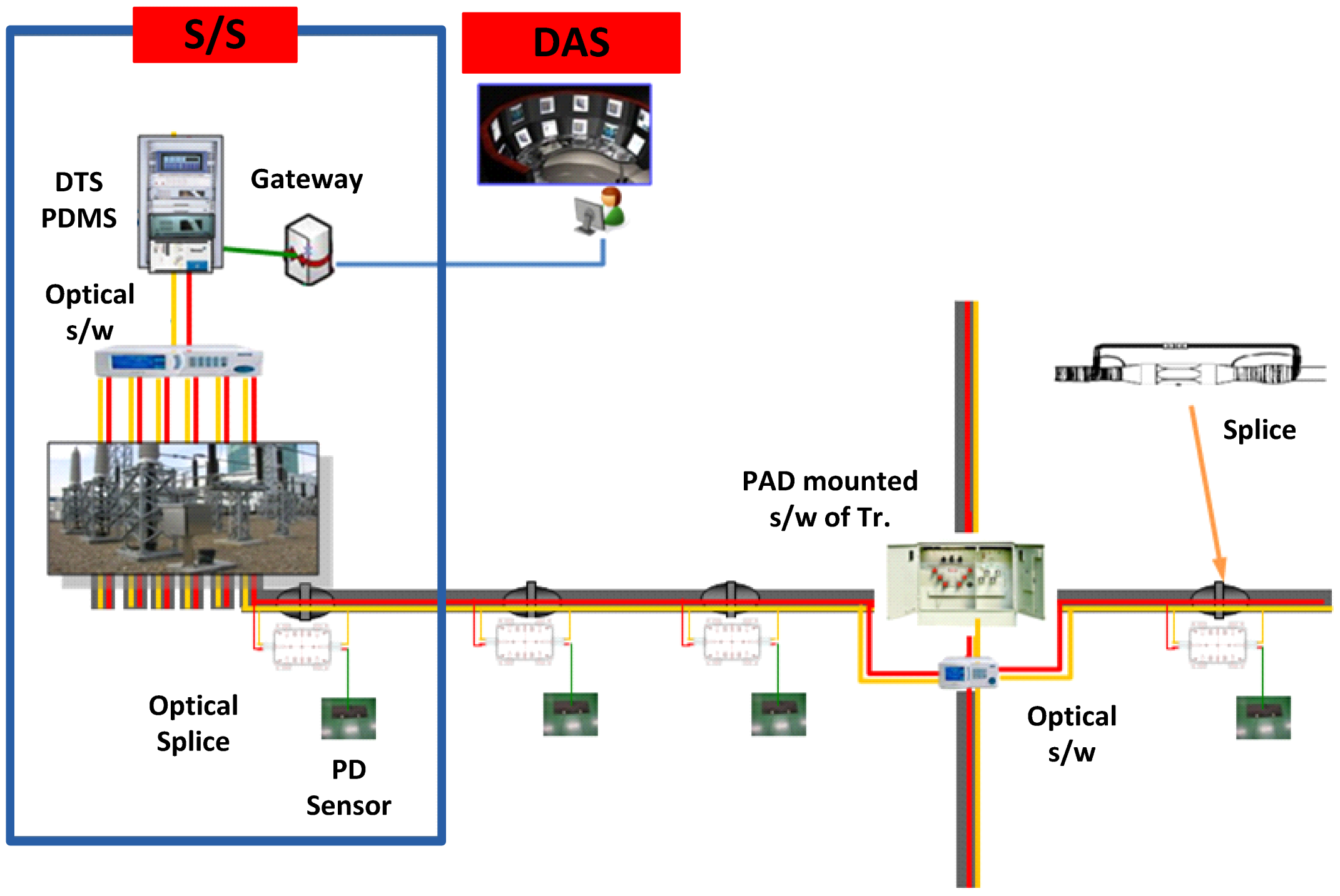 Energies Free FullText Development and Improvement of an Intelligent Cable Monitoring