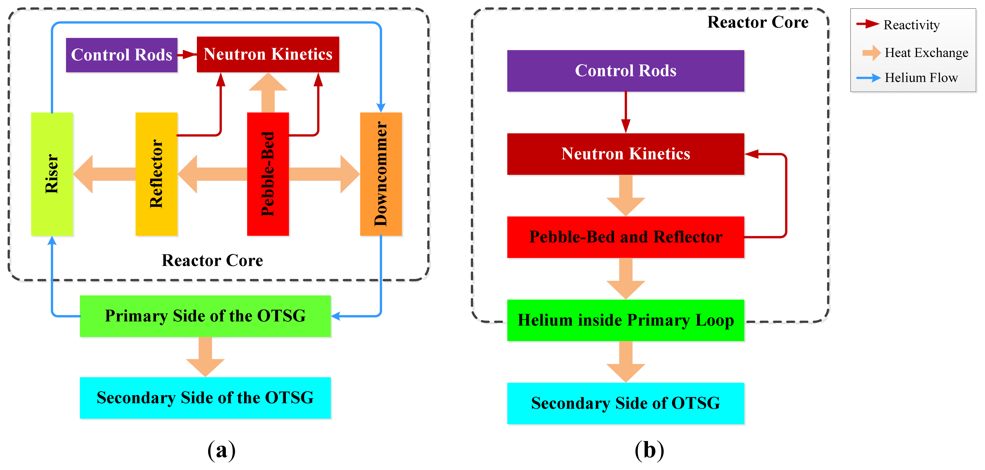 Energies 07 01149f2 1024