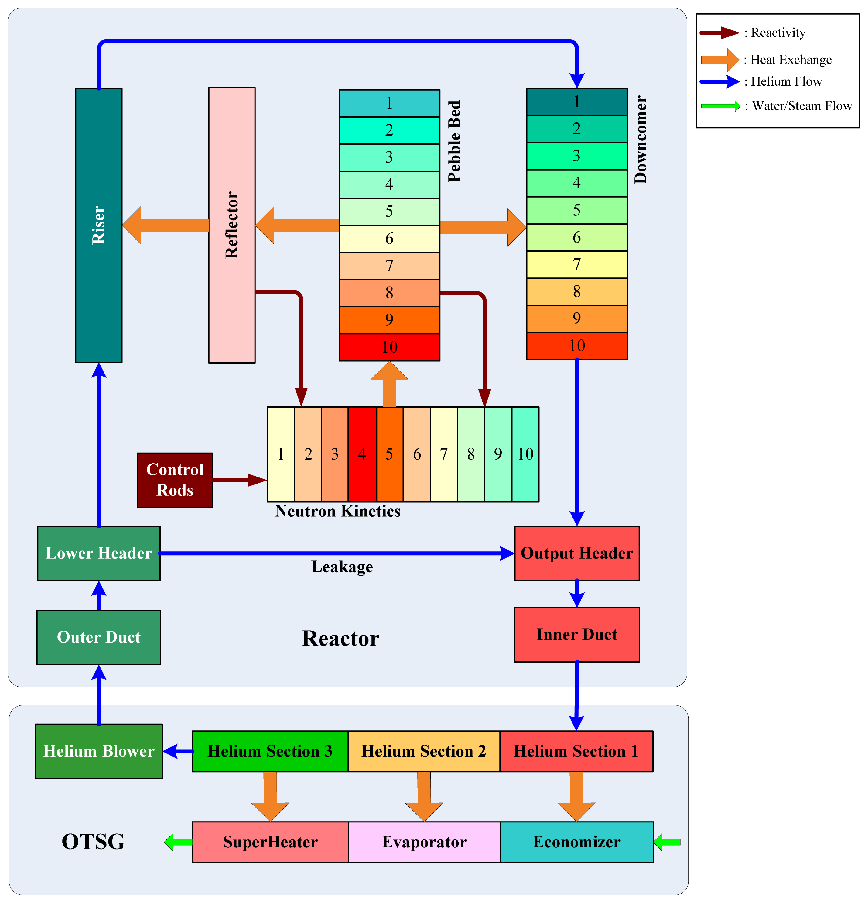 Energies 07 01149f3 1024