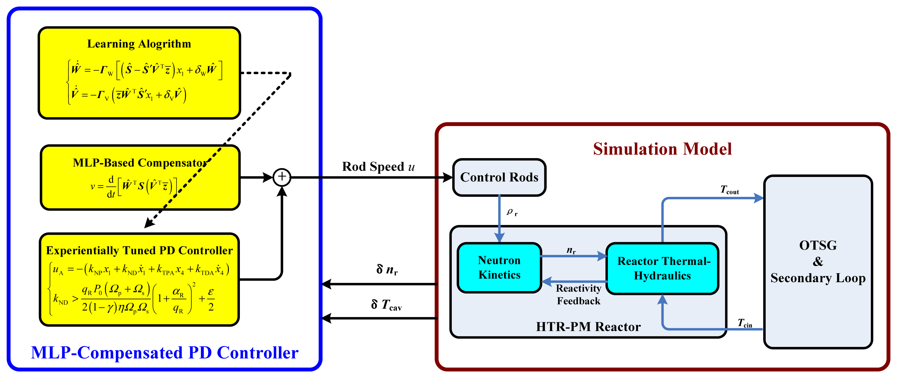 Energies 07 01149f4 1024