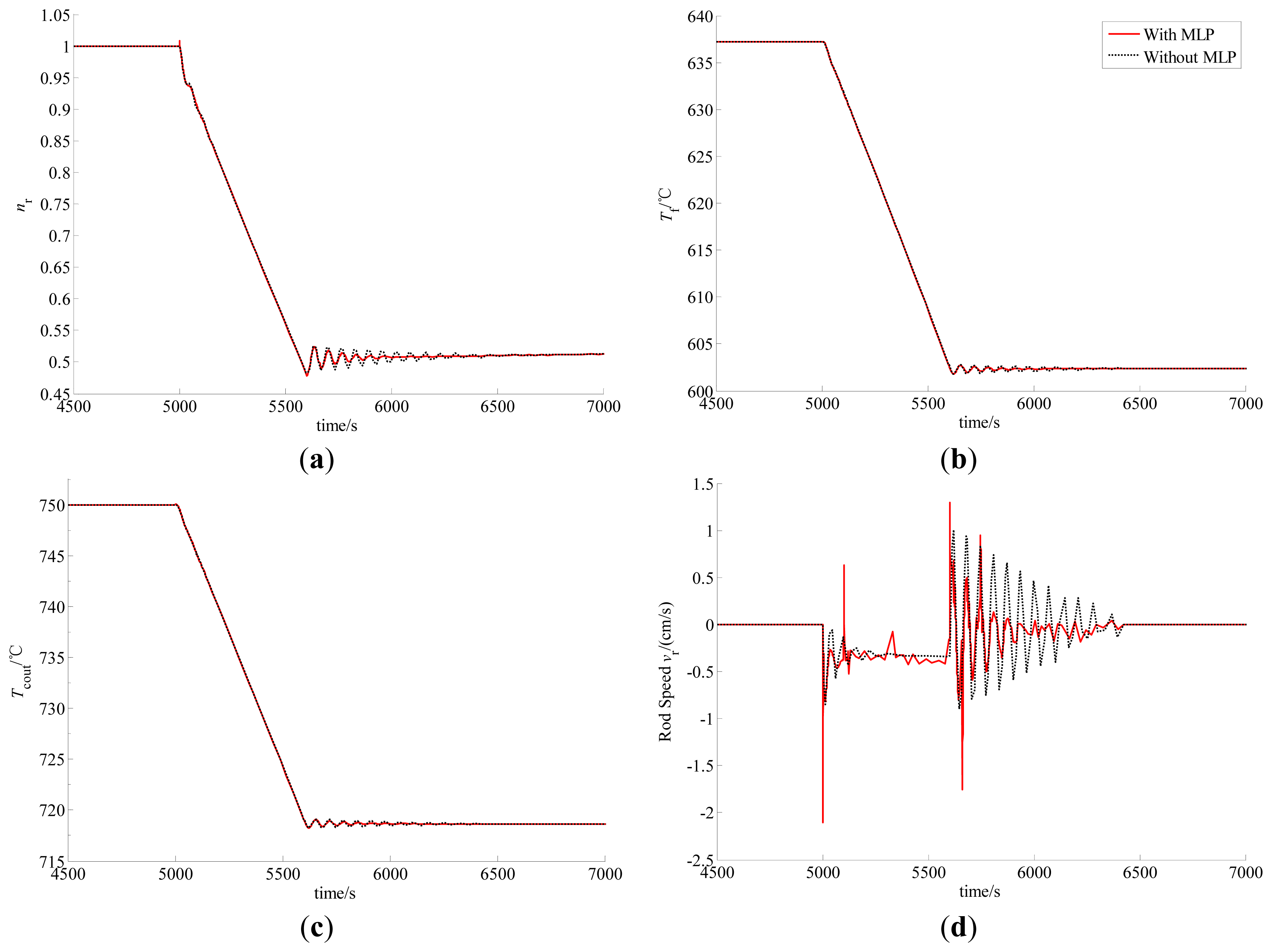 Energies 07 01149f5 1024