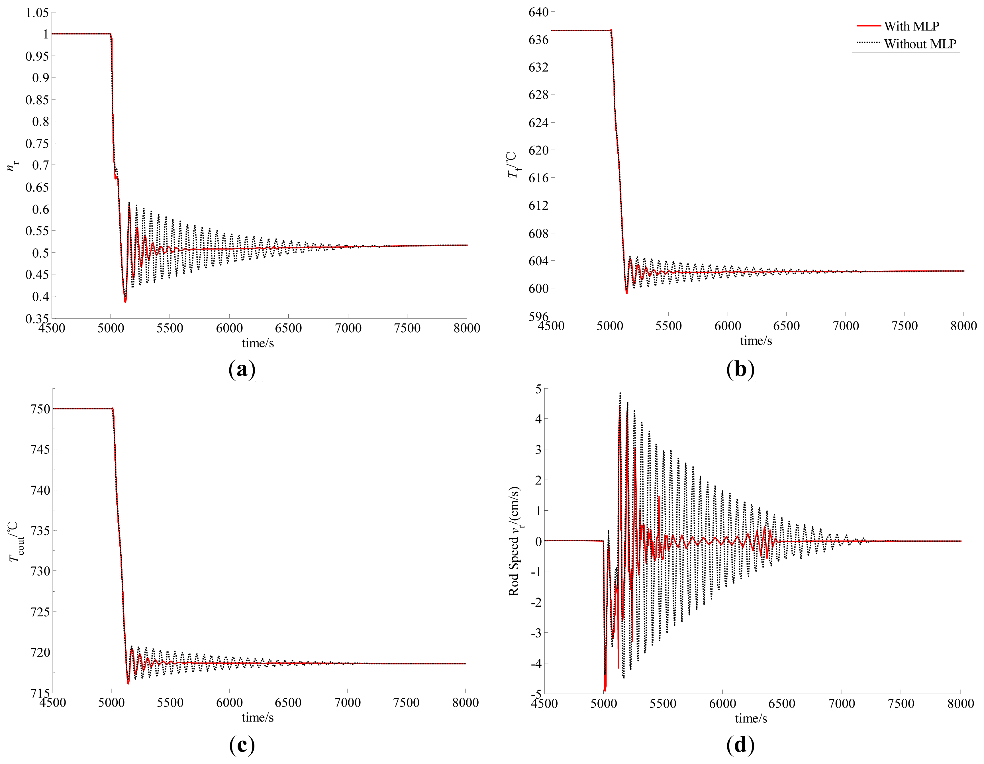Energies 07 01149f6 1024