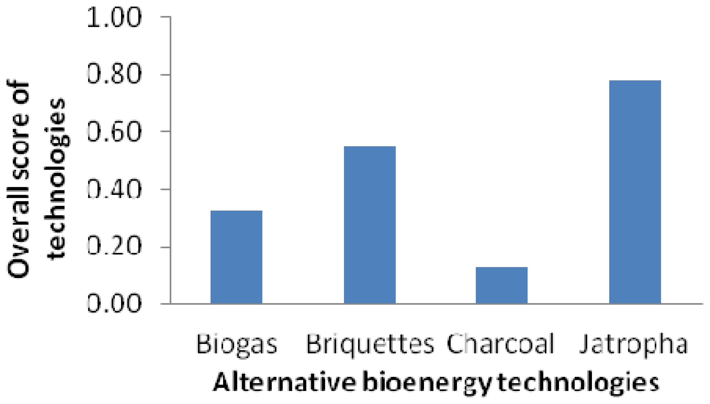 Energies 07 01171f5 1024