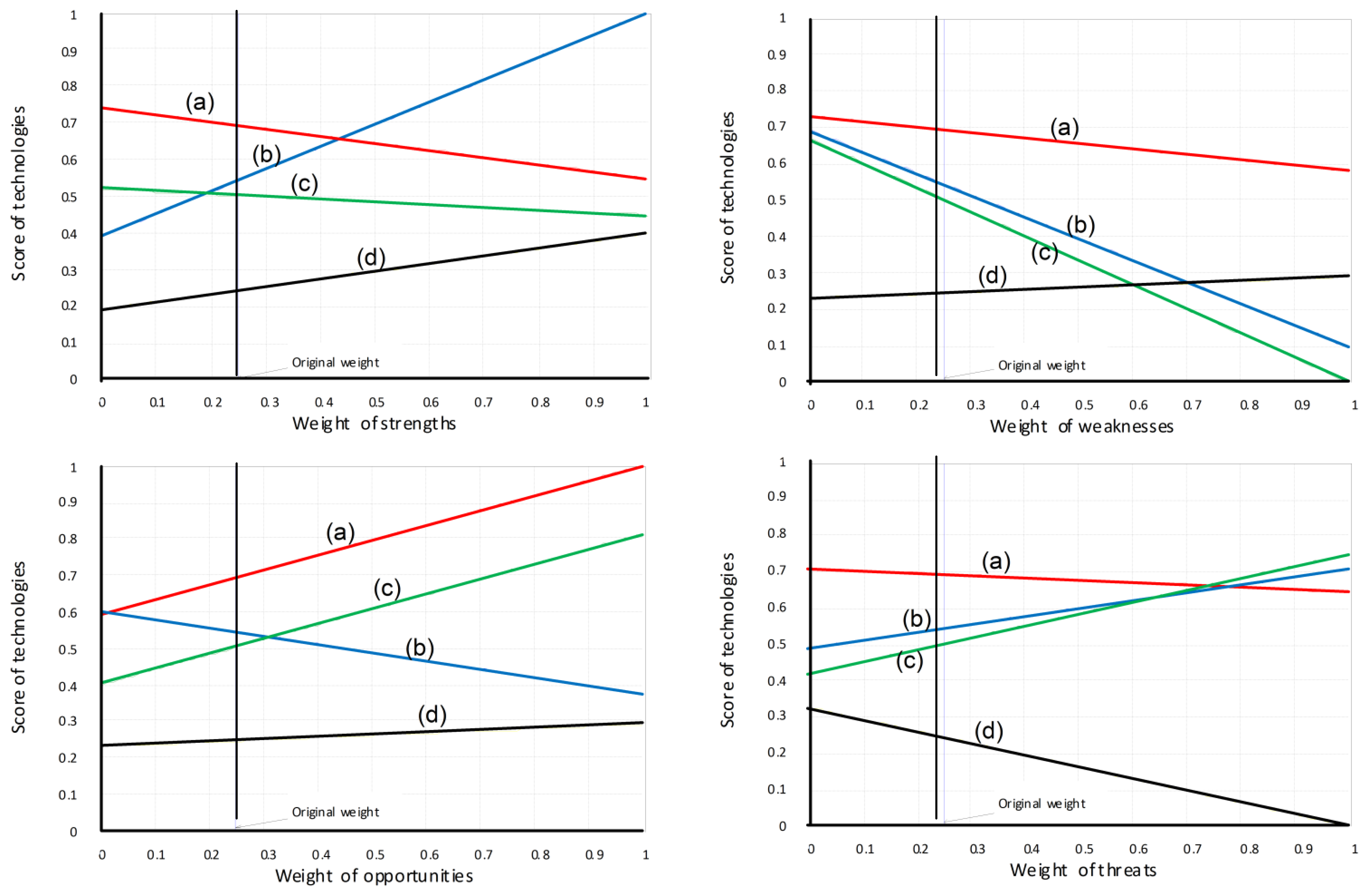 Energies 07 01171f6 1024