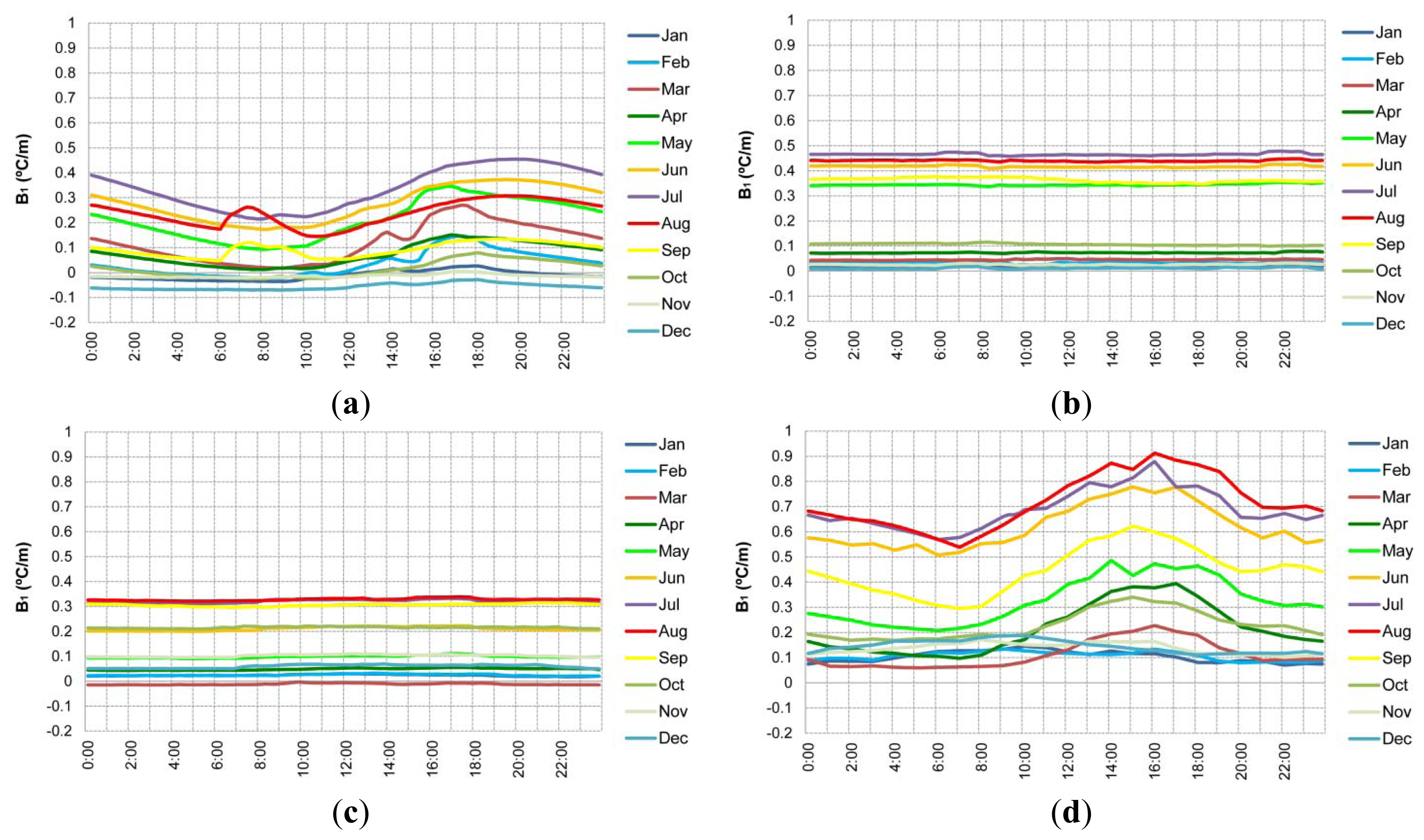 Energies 07 01193f5 1024