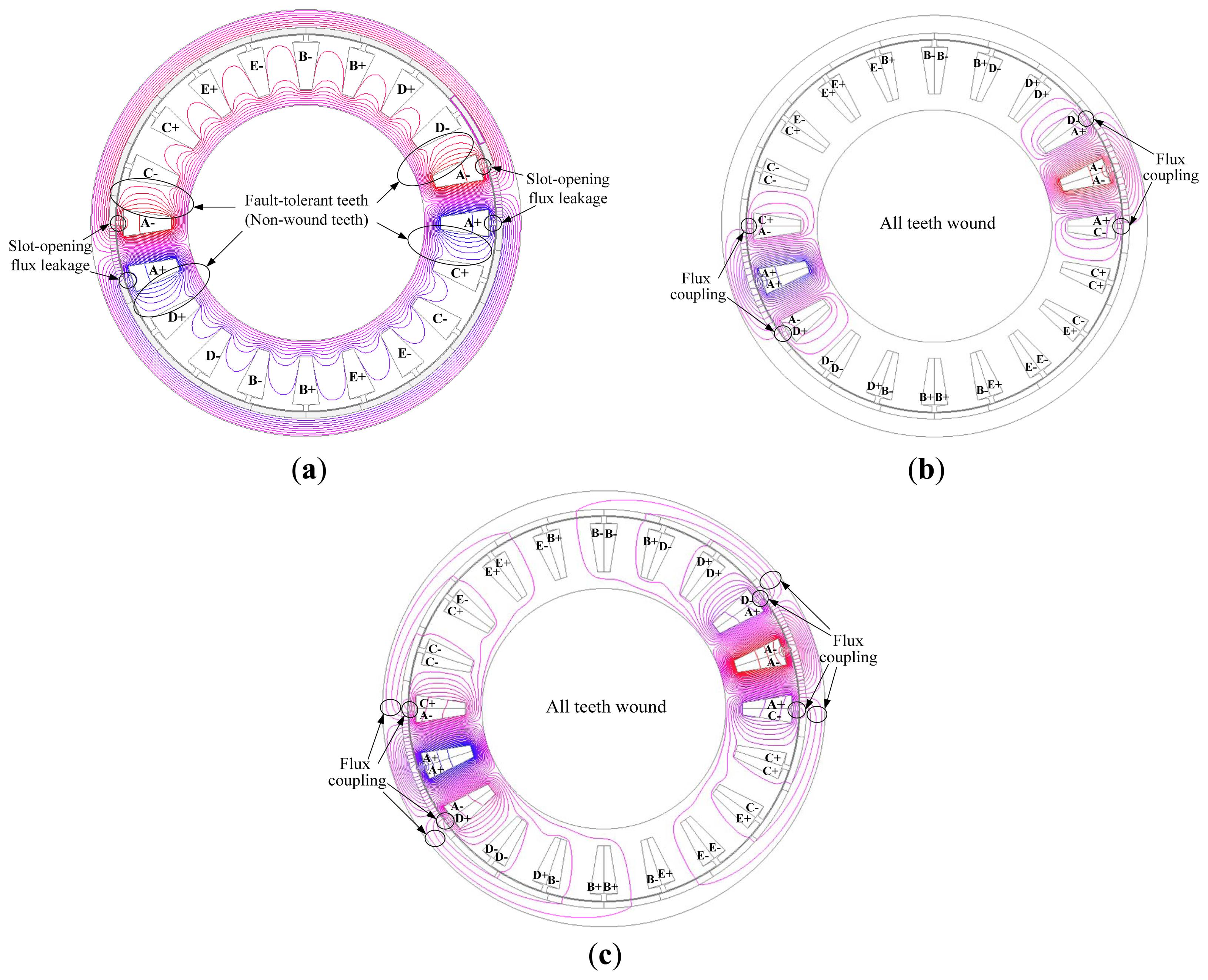 Energies 07 01265f10 1024