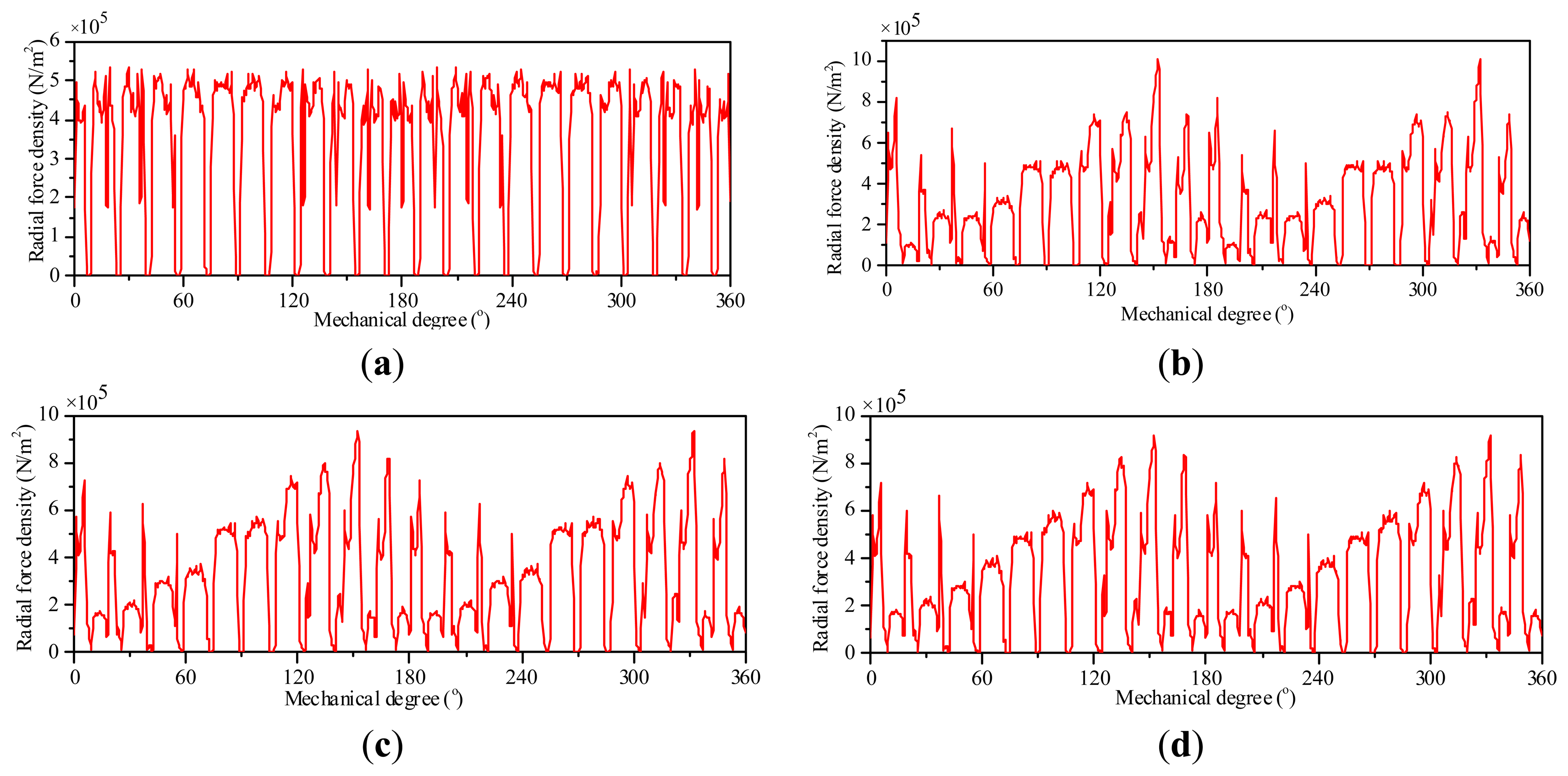 Energies 07 01265f11 1024