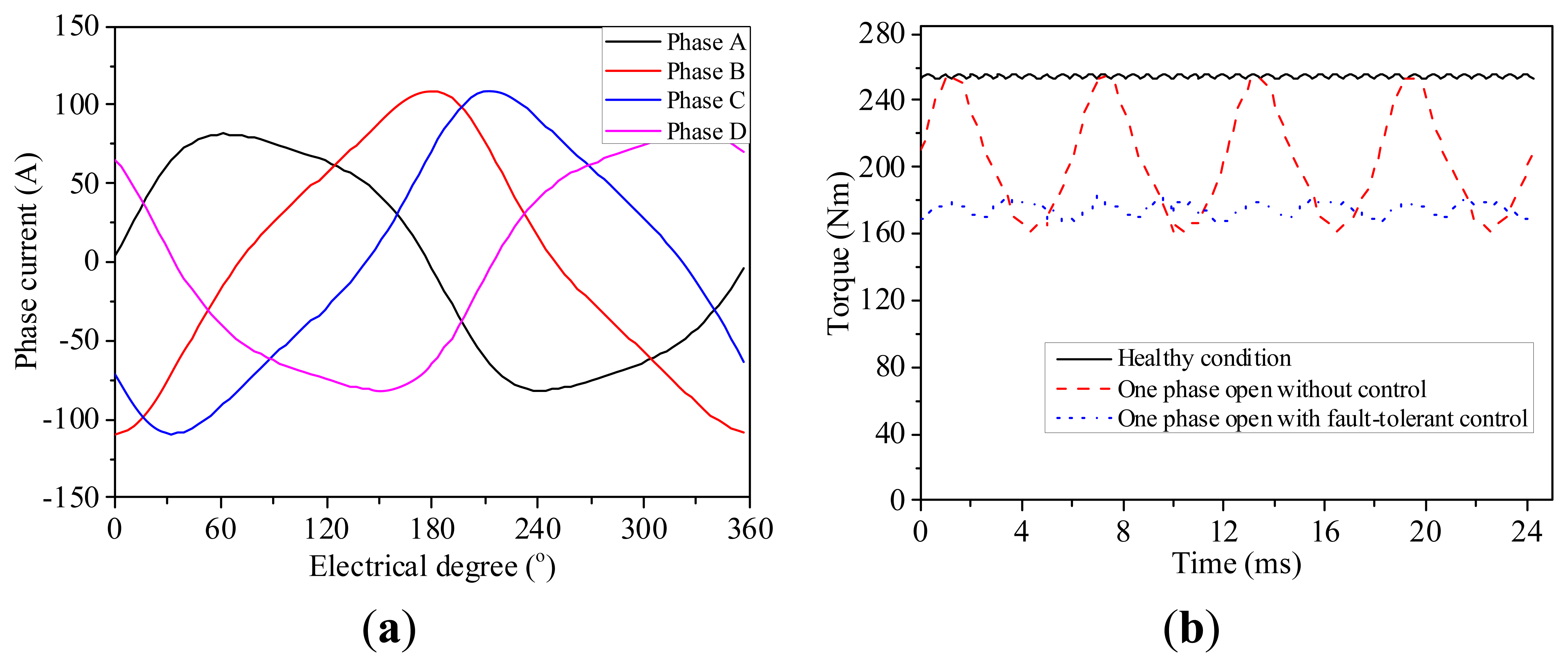 Energies 07 01265f14 1024