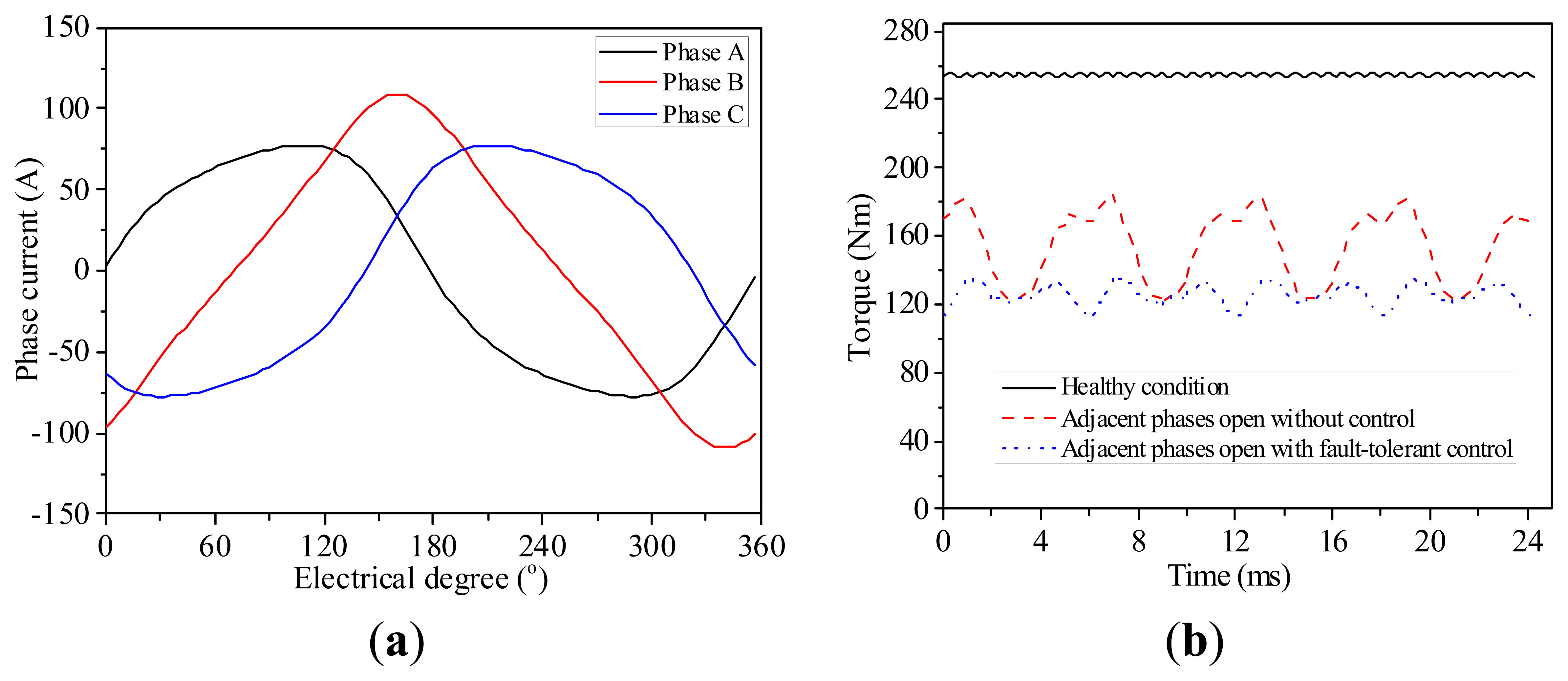 Energies 07 01265f16 1024