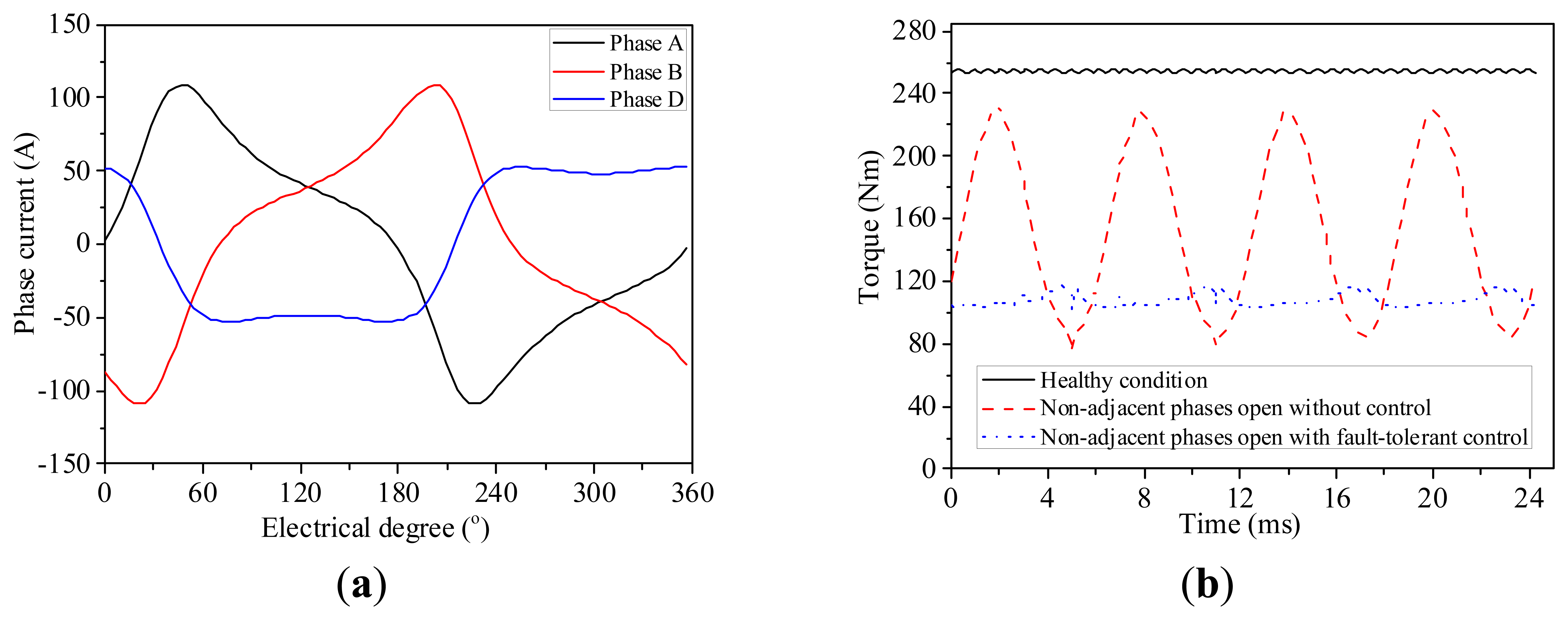 Energies 07 01265f18 1024