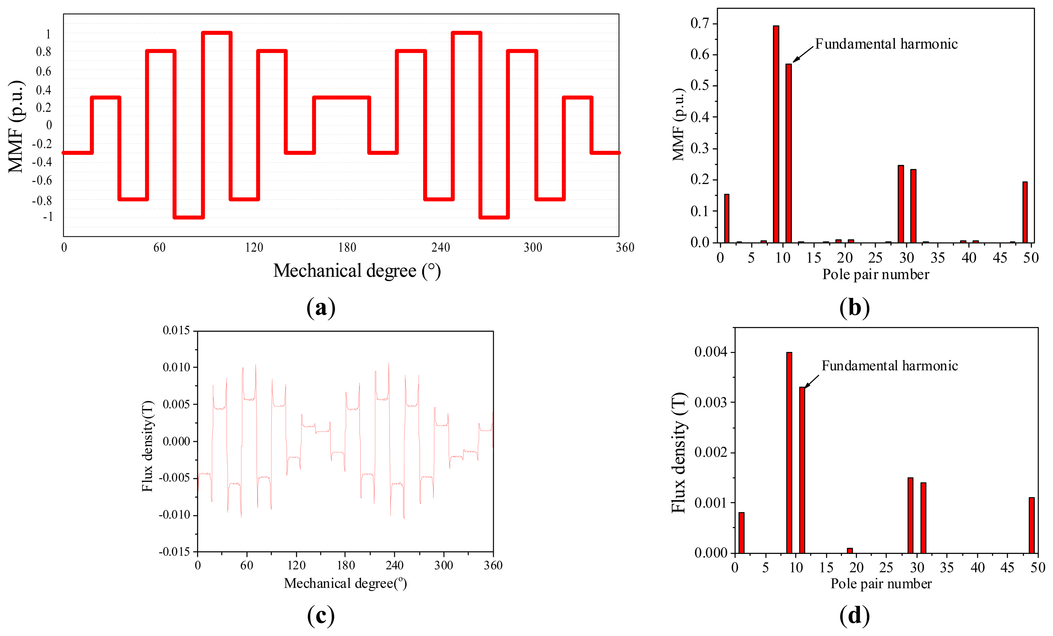 Energies 07 01265f2 1024