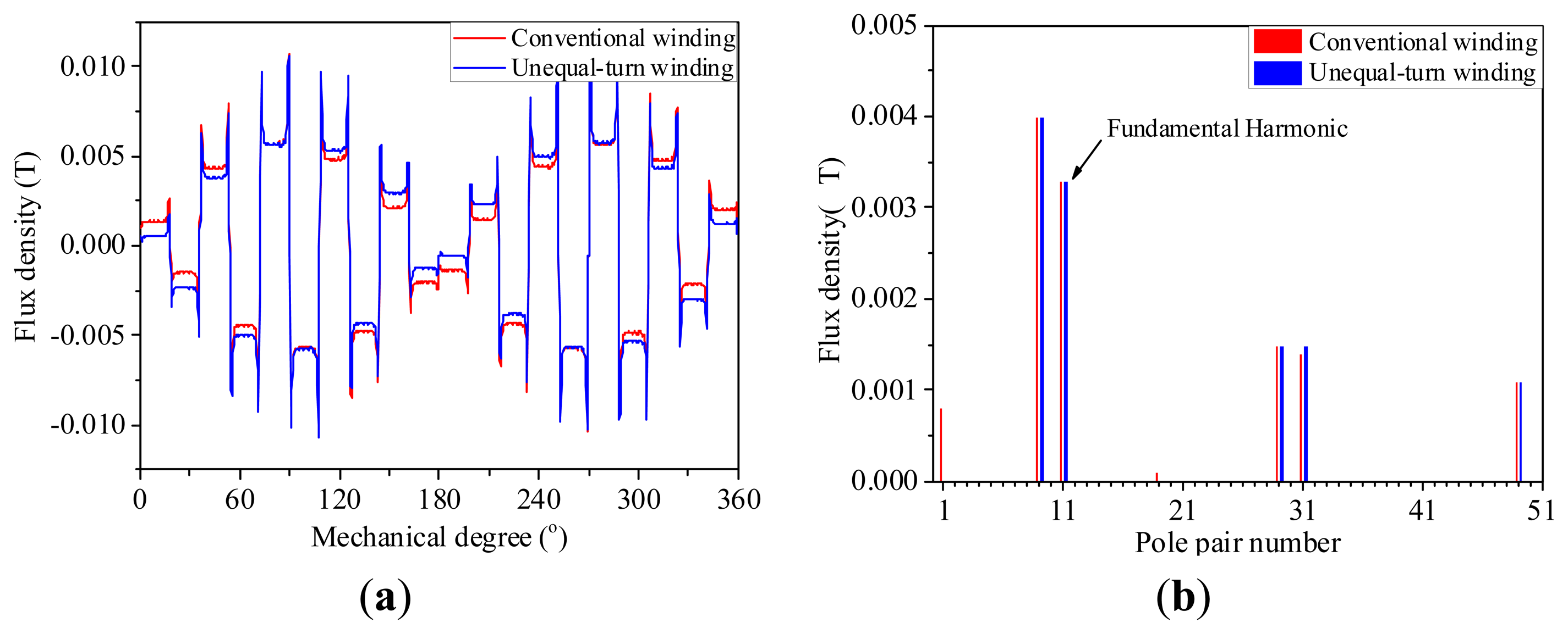 Energies 07 01265f9 1024