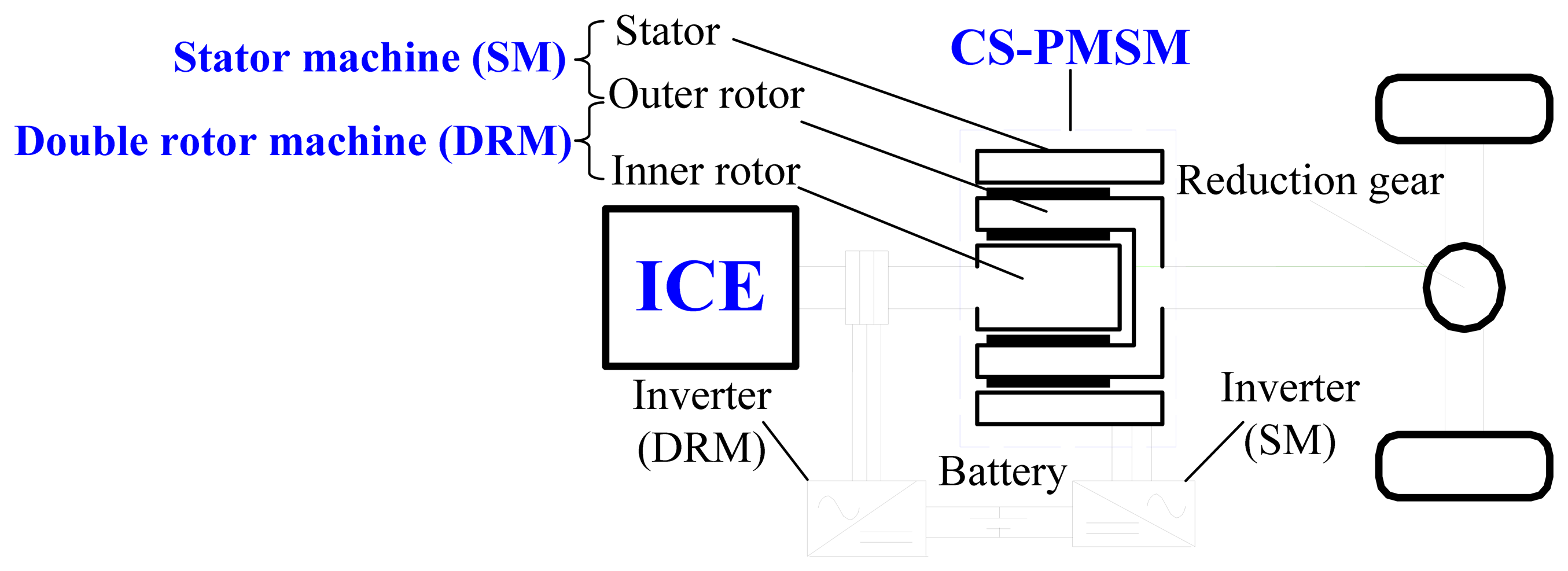 Energies 07 01393f1 1024