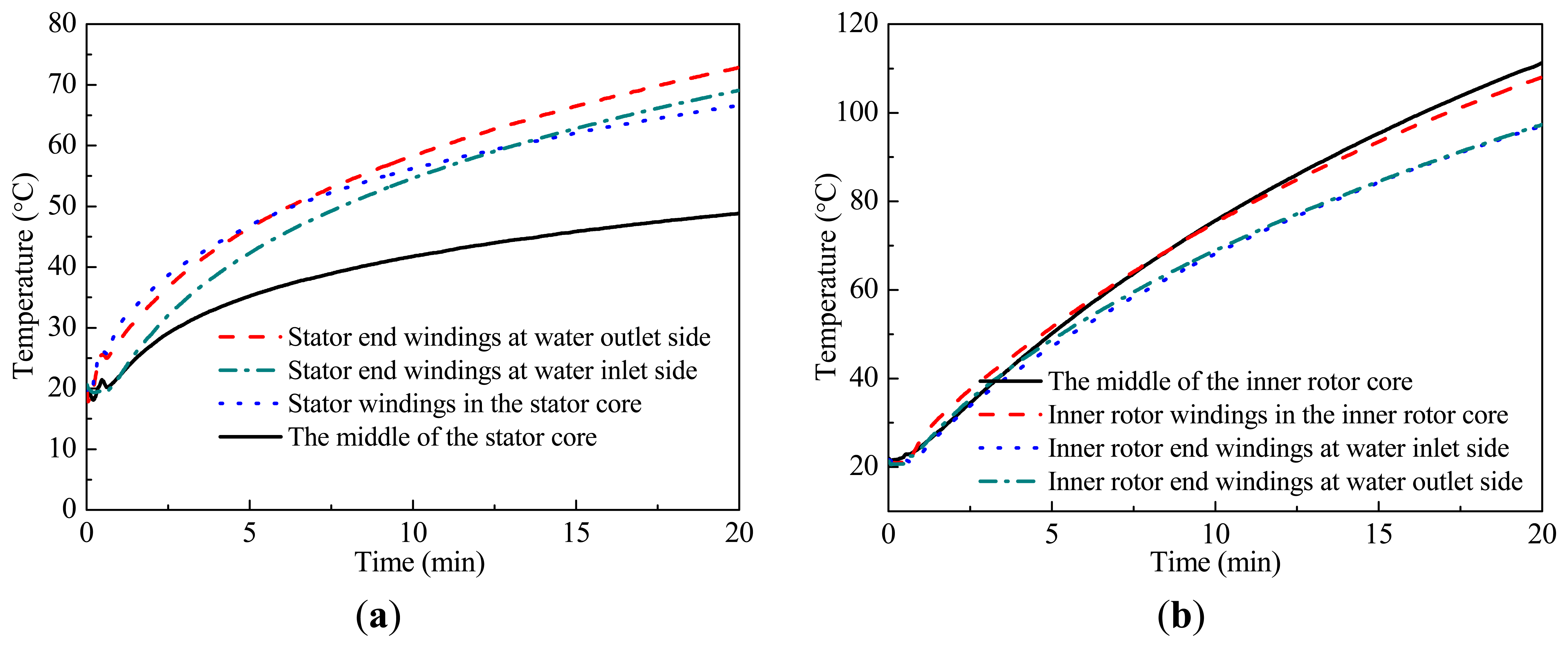 Energies 07 01393f30 1024
