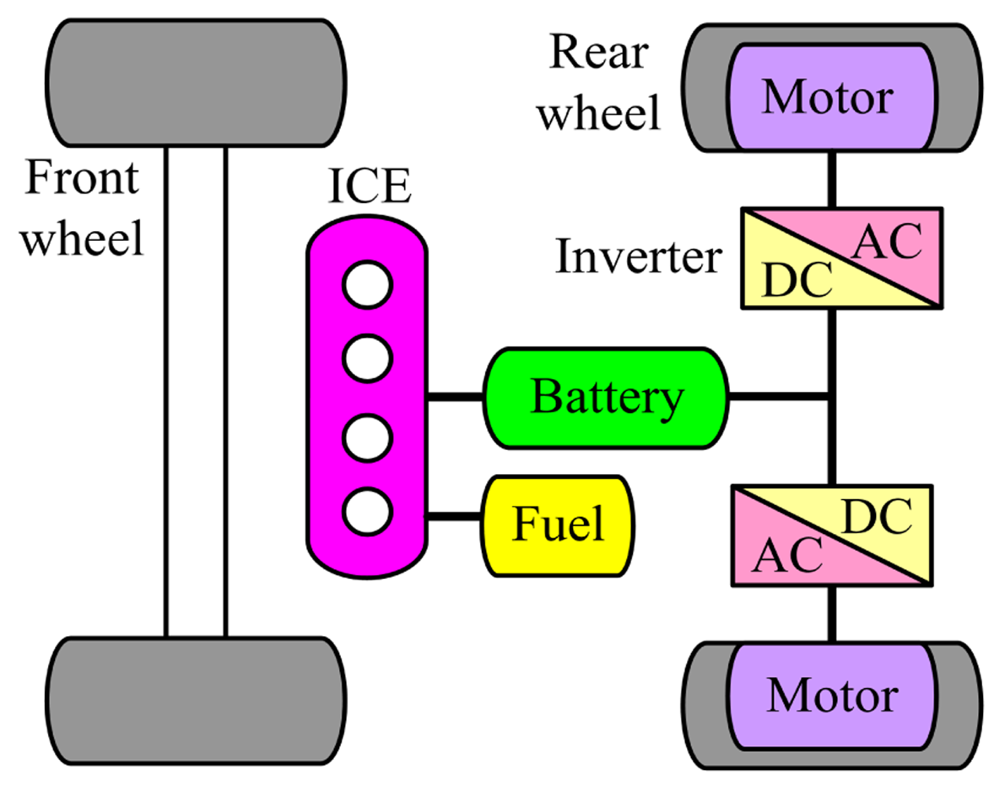 Energies 07 01483f1 1024