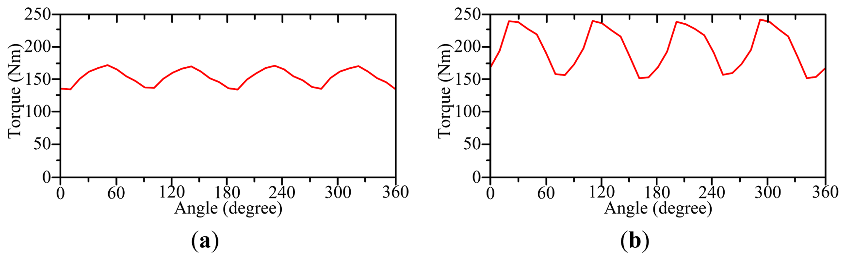 Energies 07 01483f11 1024