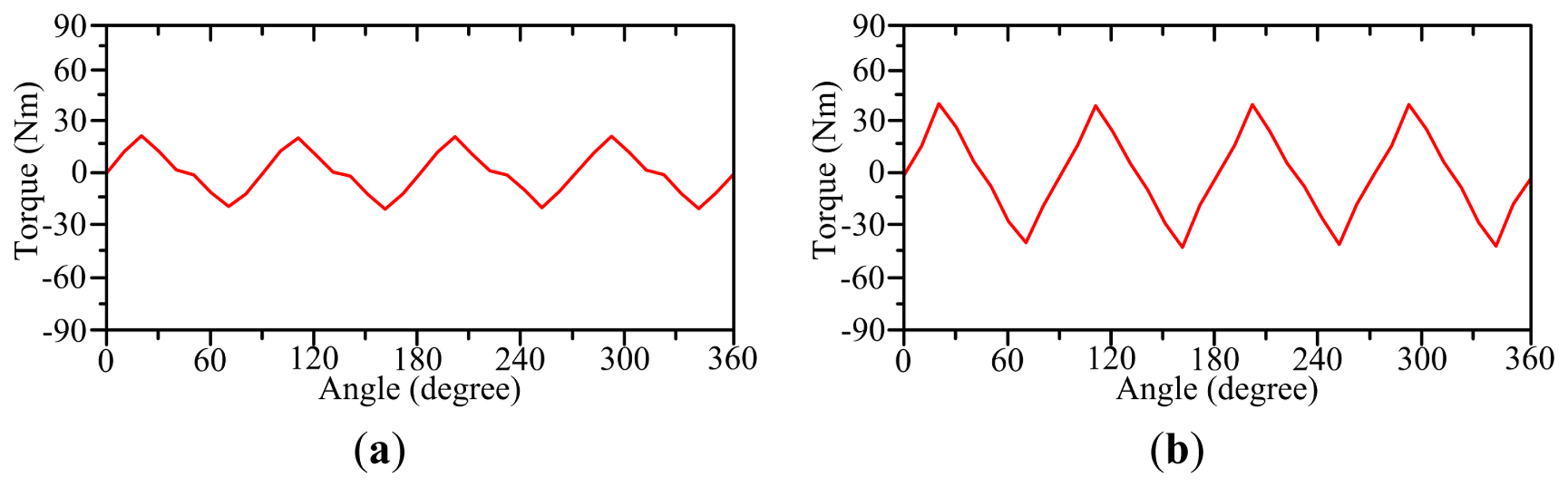 Energies 07 01483f12 1024