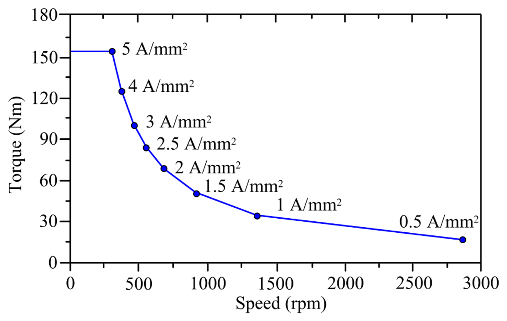 Energies 07 01483f13 1024