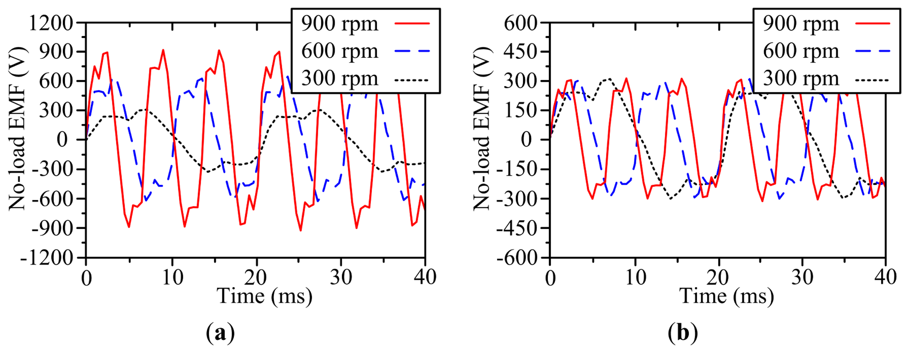 Energies 07 01483f15 1024
