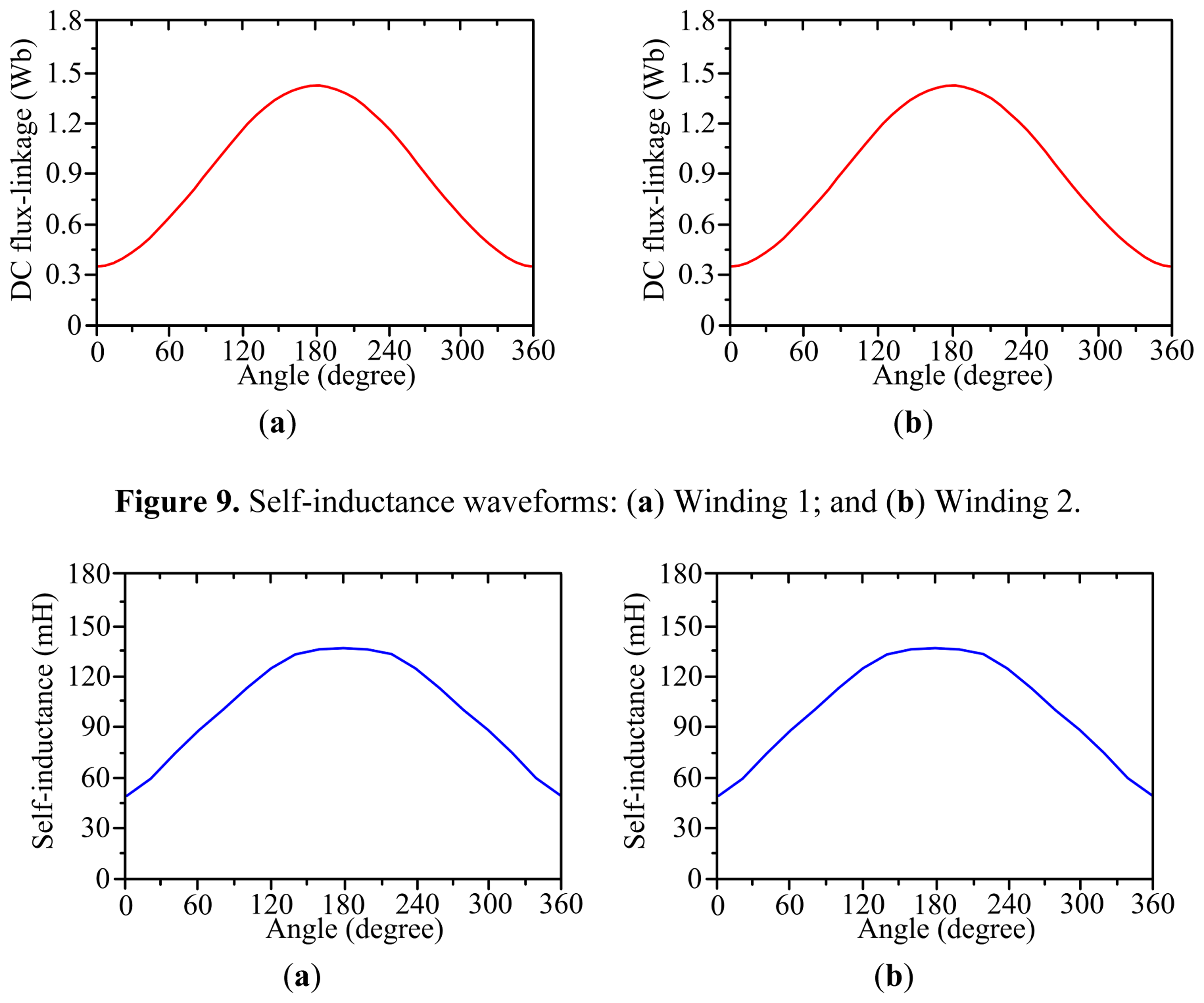 Energies 07 01483f8 1024