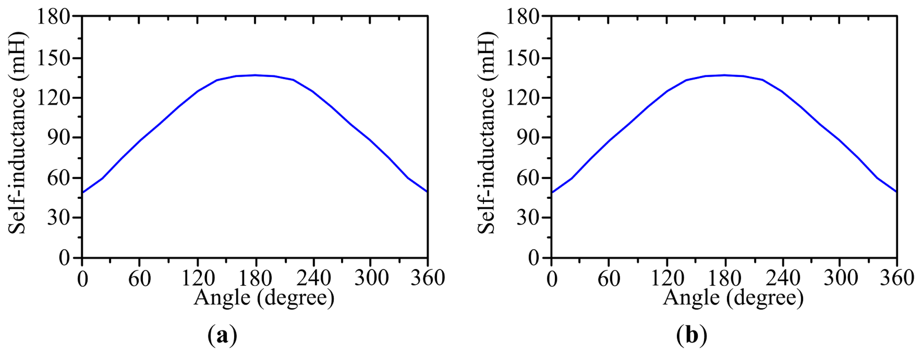Energies 07 01483f9 1024