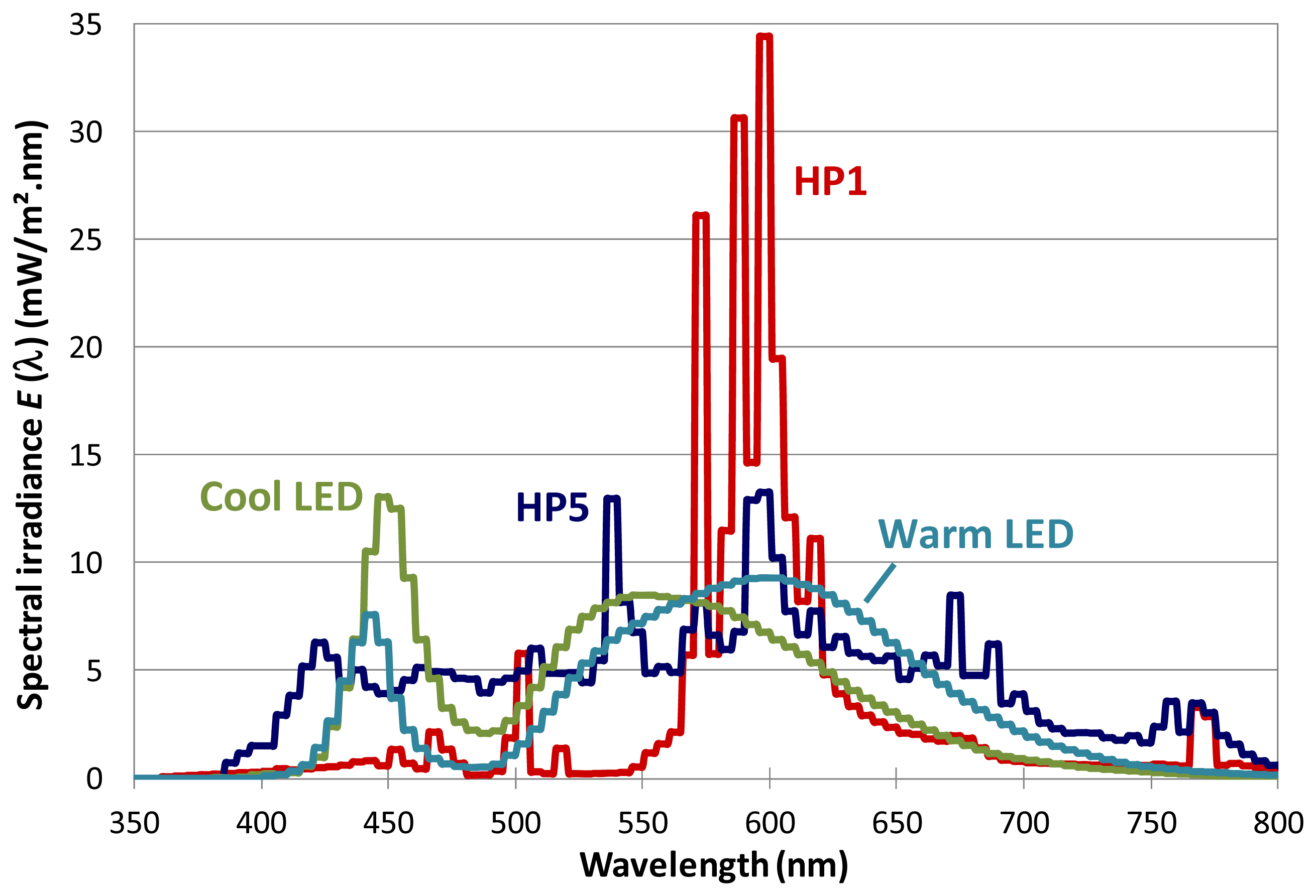 Energies 07 01500f3 1024