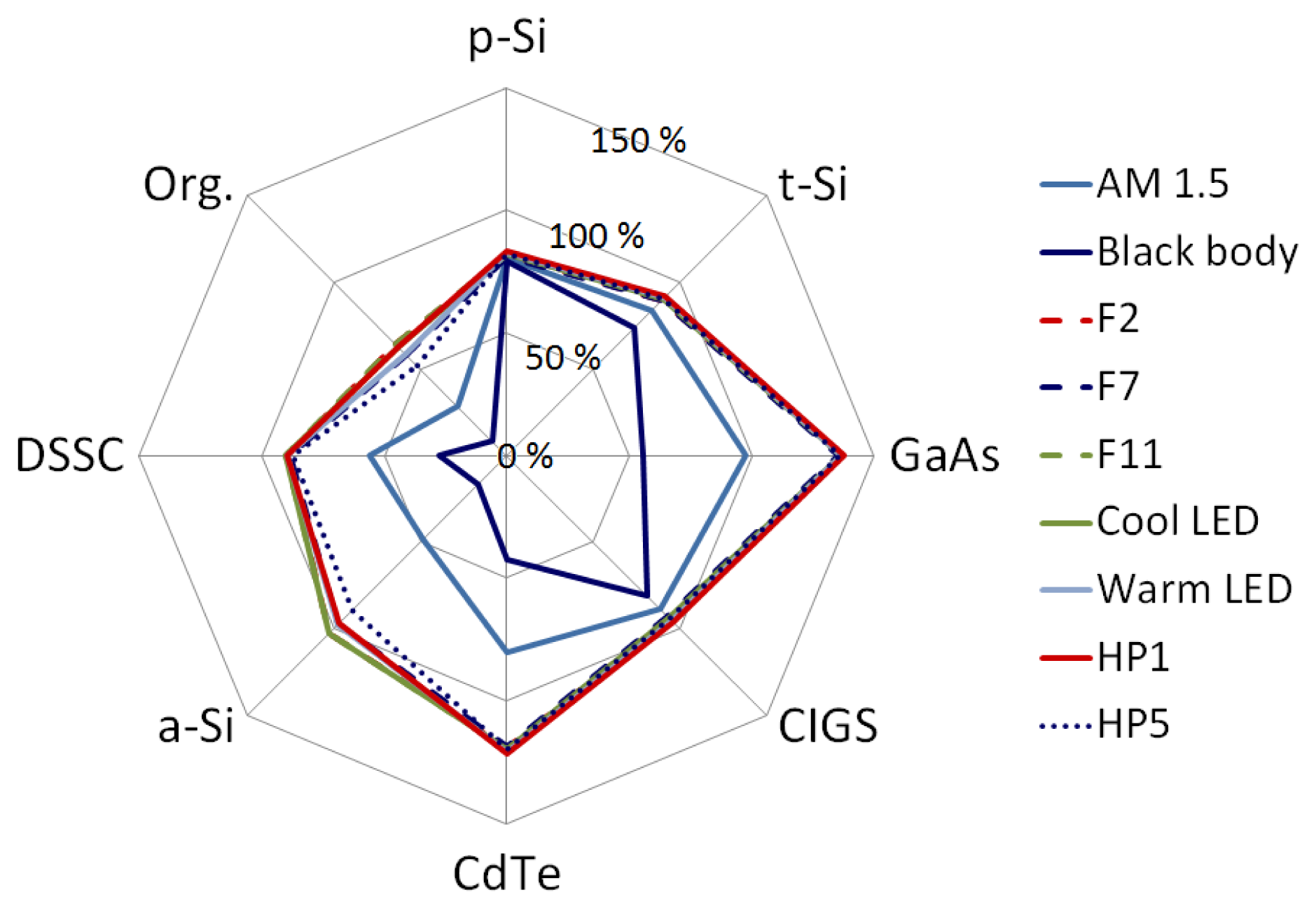 Energies 07 01500f6 1024
