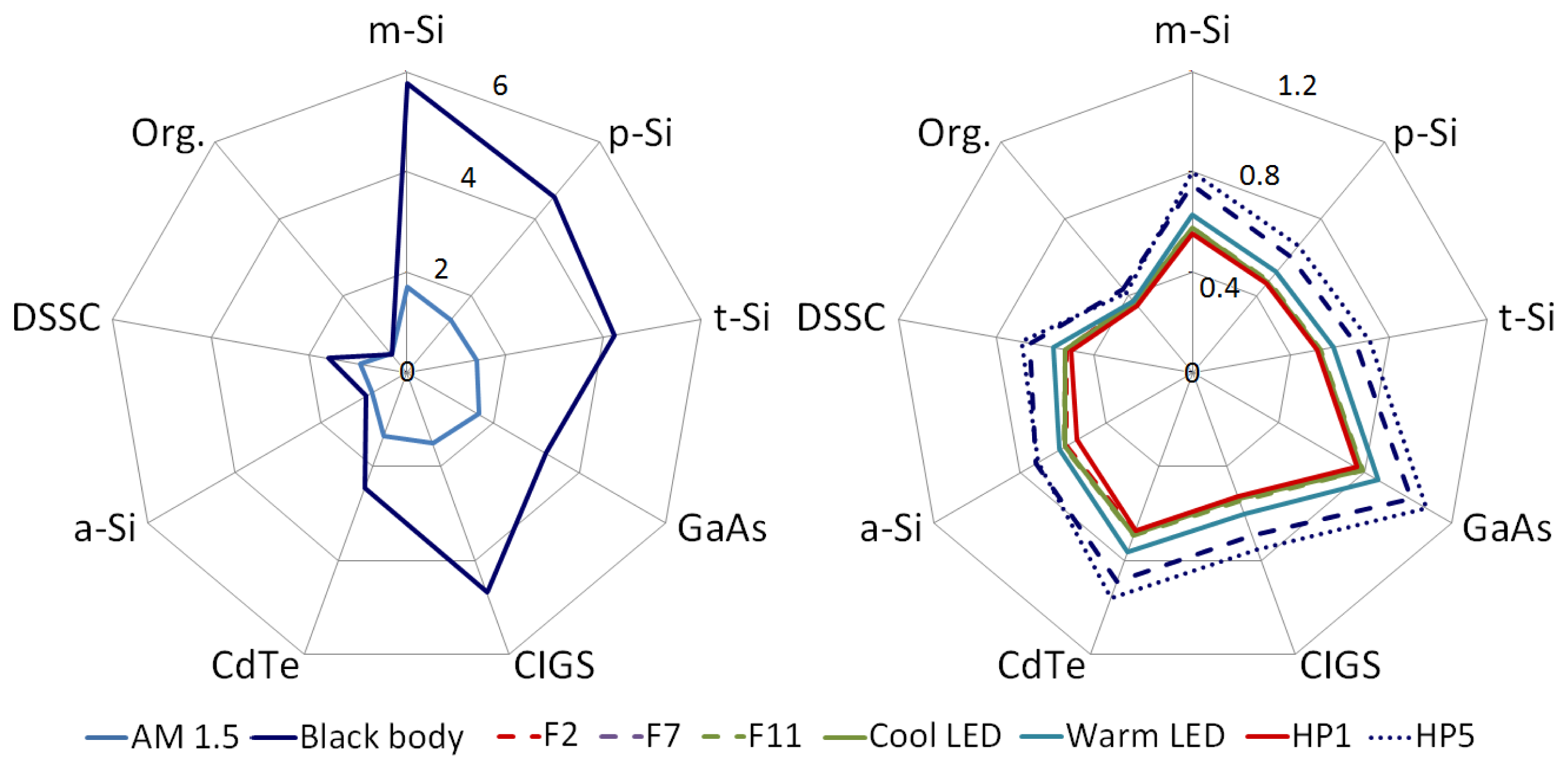 Energies 07 01500f7 1024