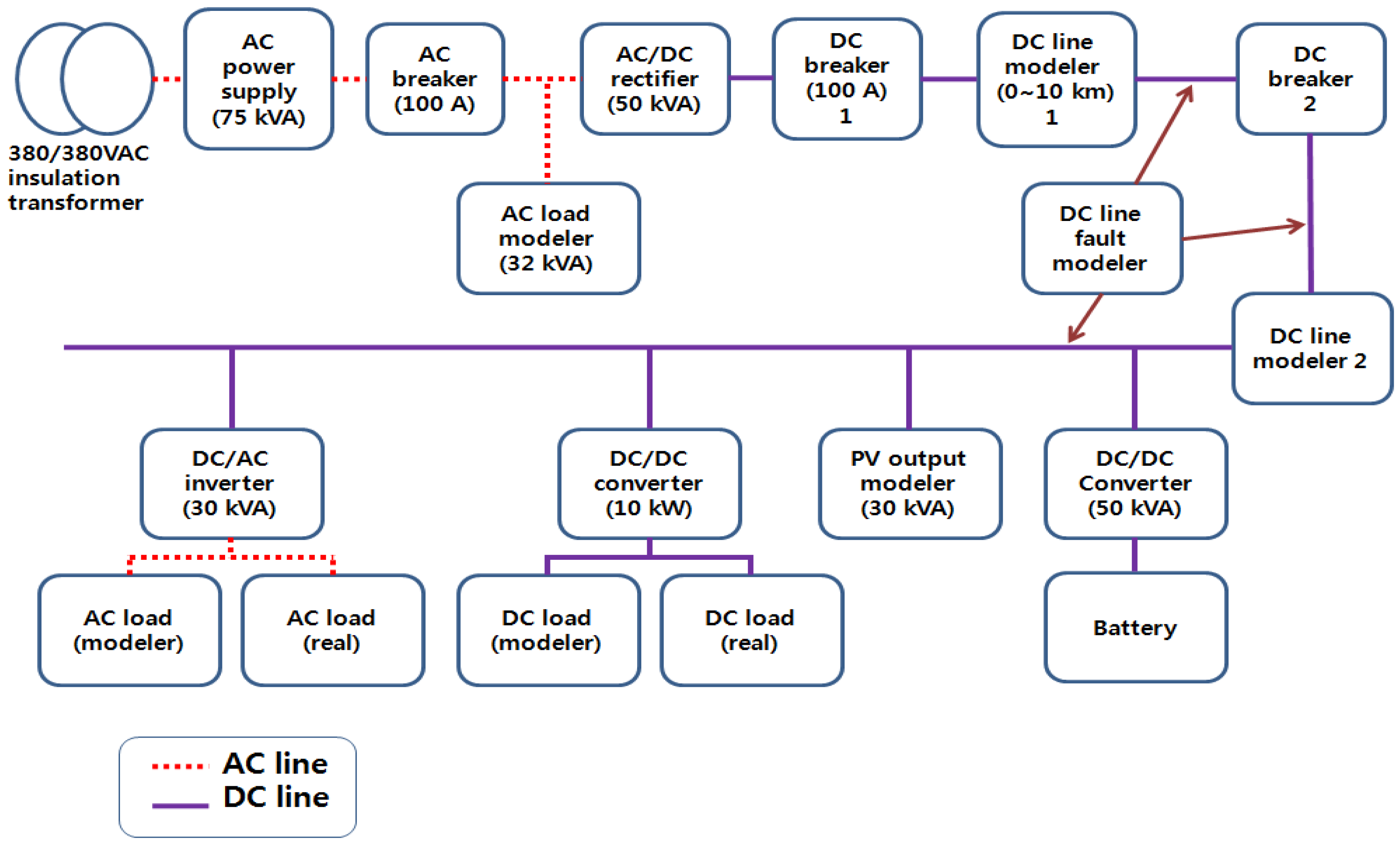 Energies 07 01656f2 1024