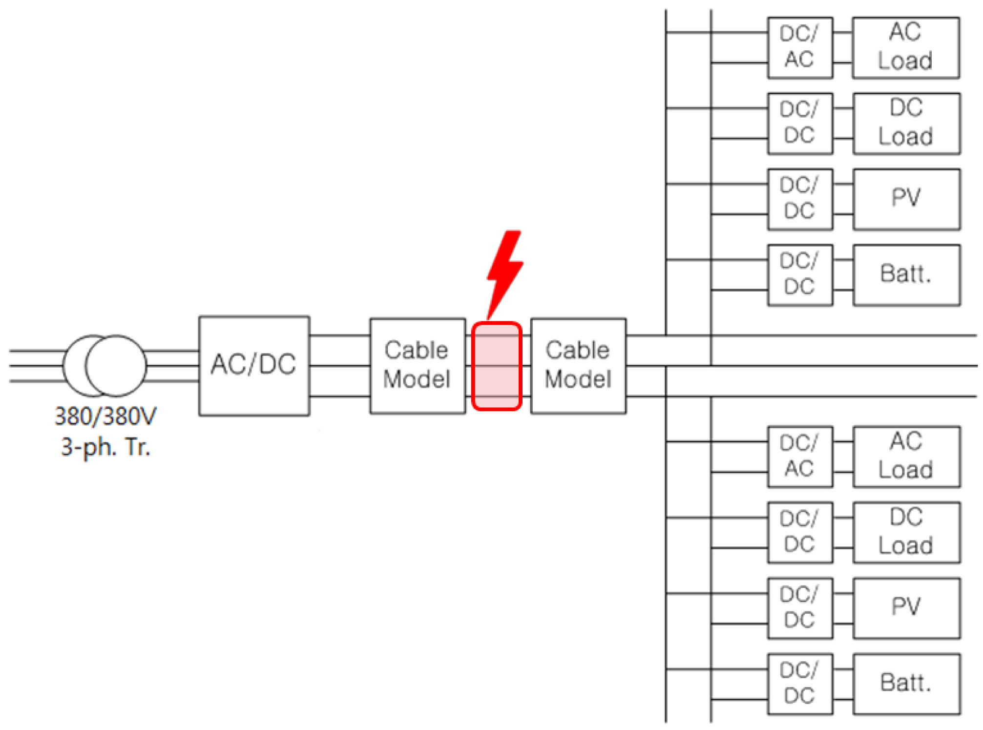 Energies 07 01656f5 1024