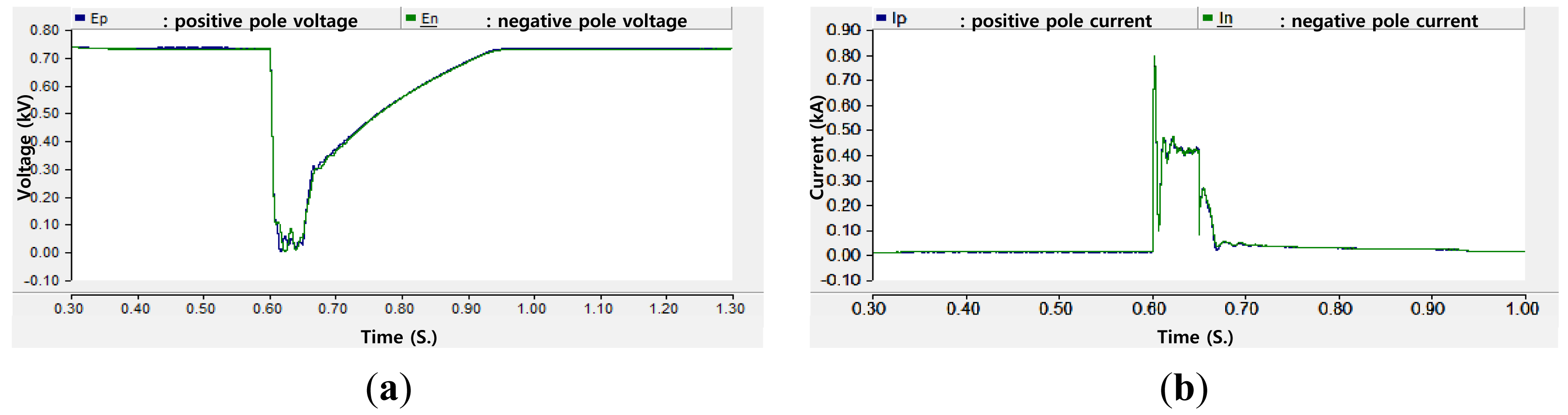 Energies 07 01656f8 1024