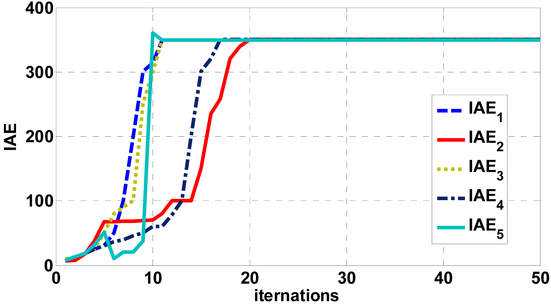 Energies 07 01706f11 1024