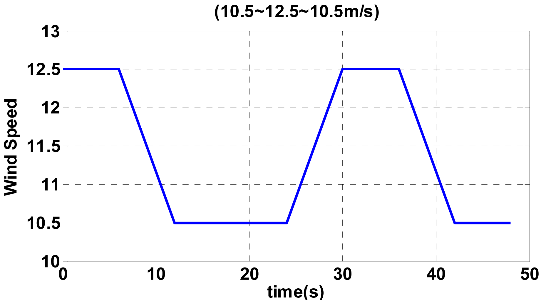 Energies 07 01706f14 1024