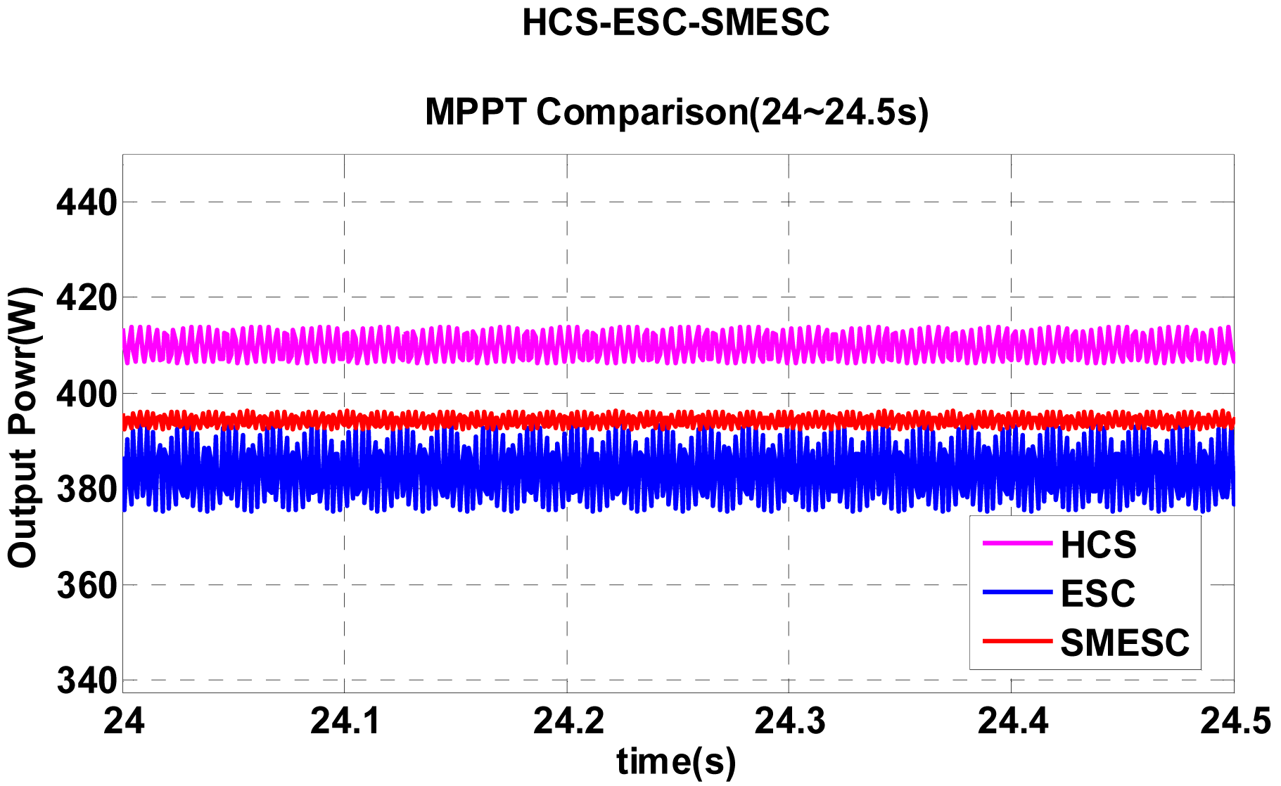 Energies 07 01706f16 1024
